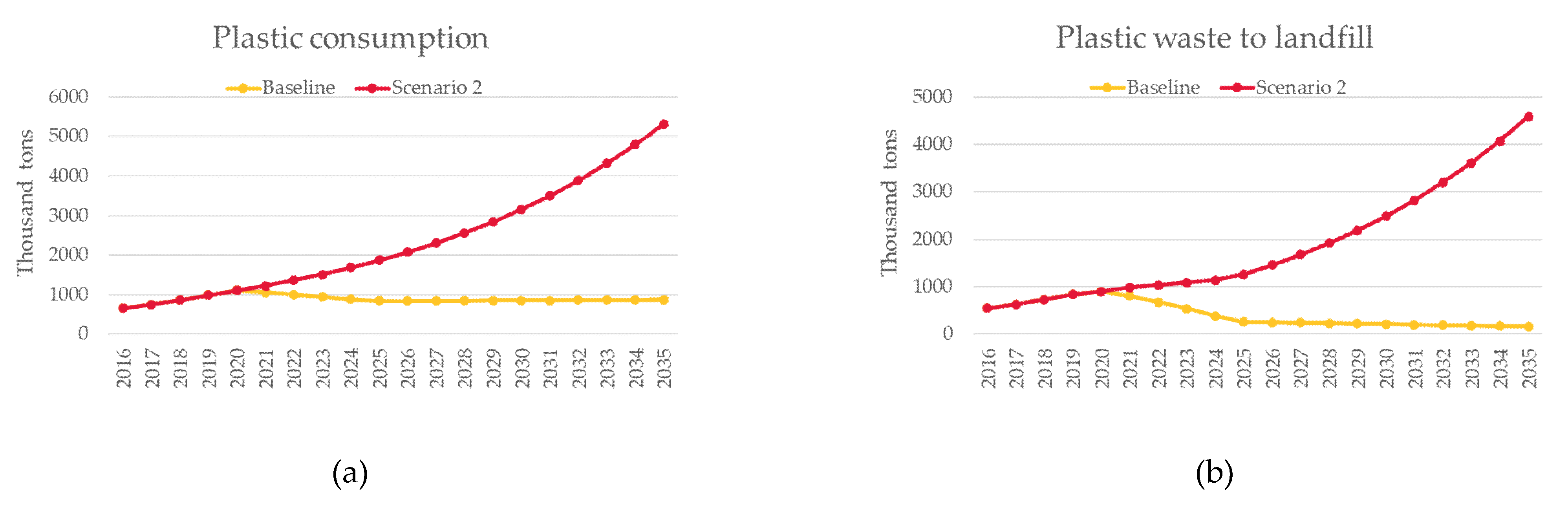 Recycling 06 00009 g008a