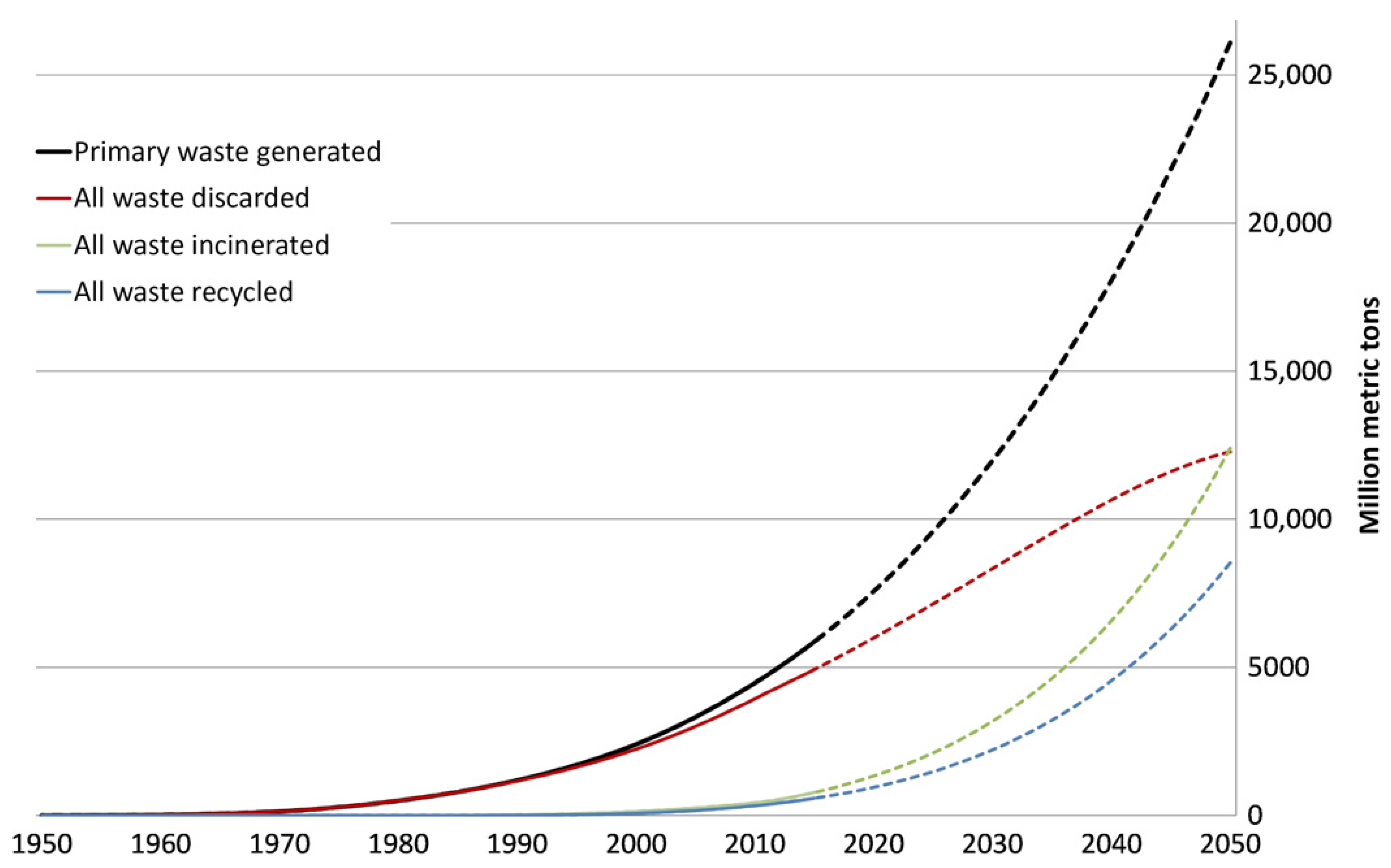 Recycling 06 00012 g001
