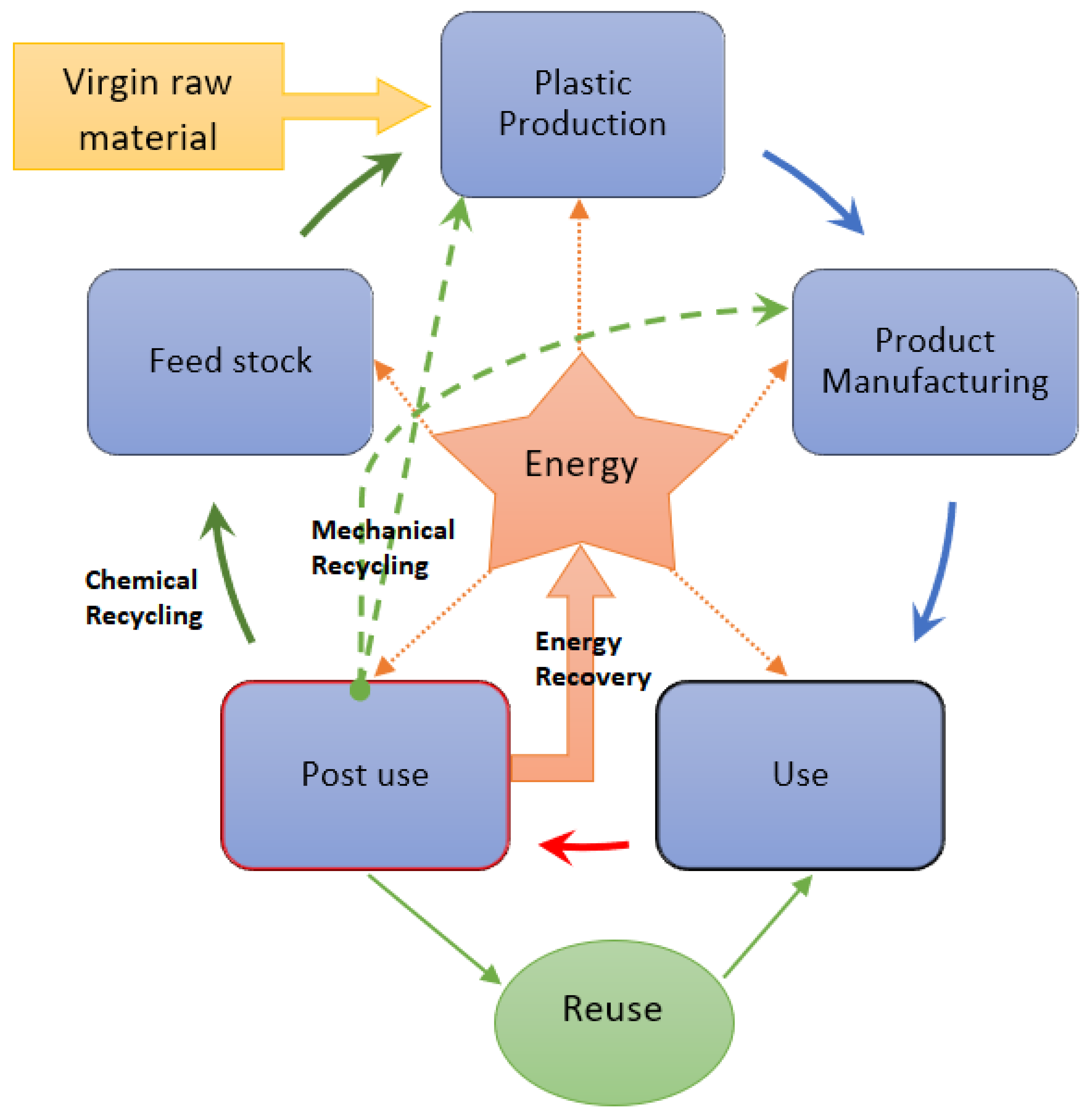 Recycling 06 00012 g006