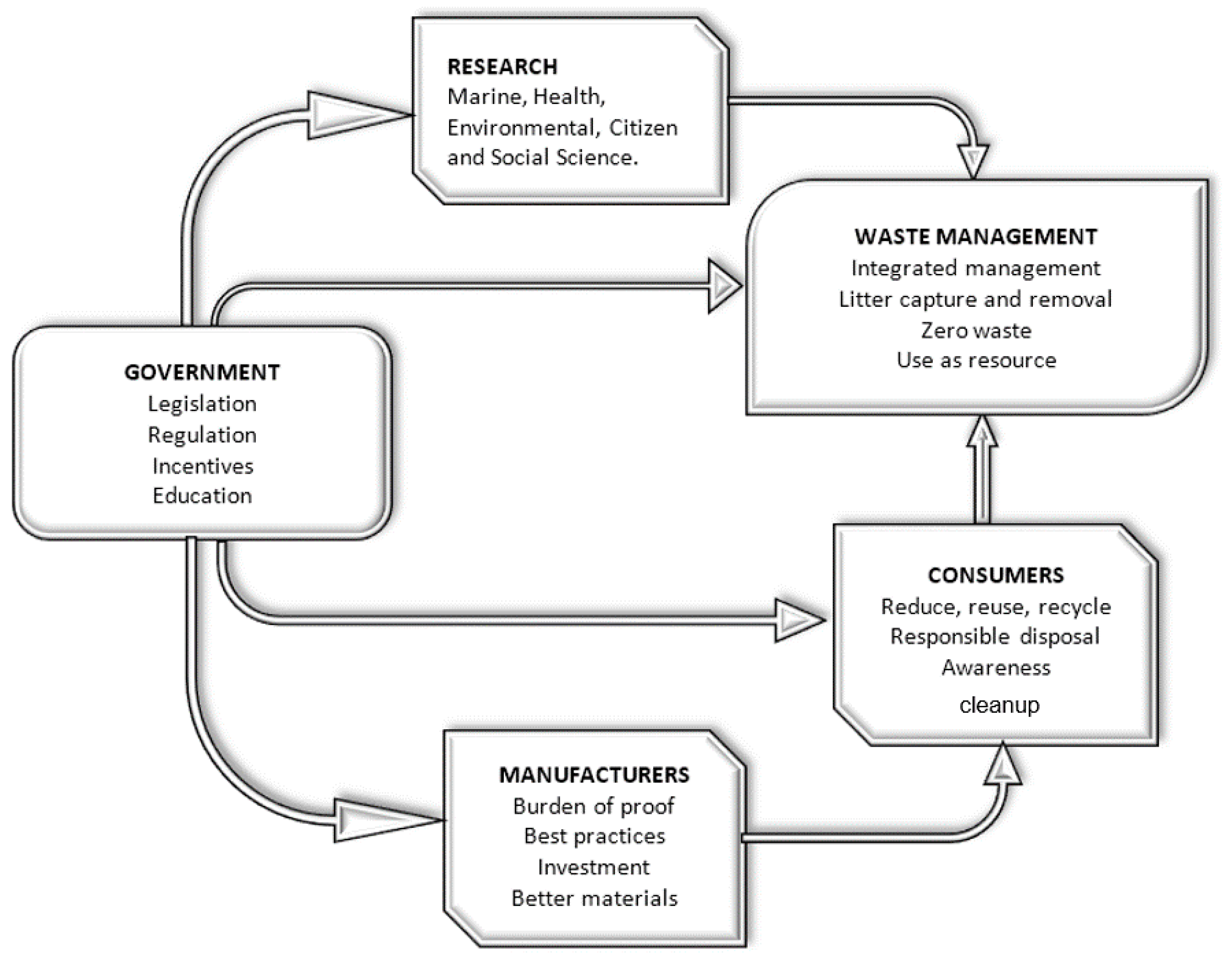 Recycling 06 00012 g007