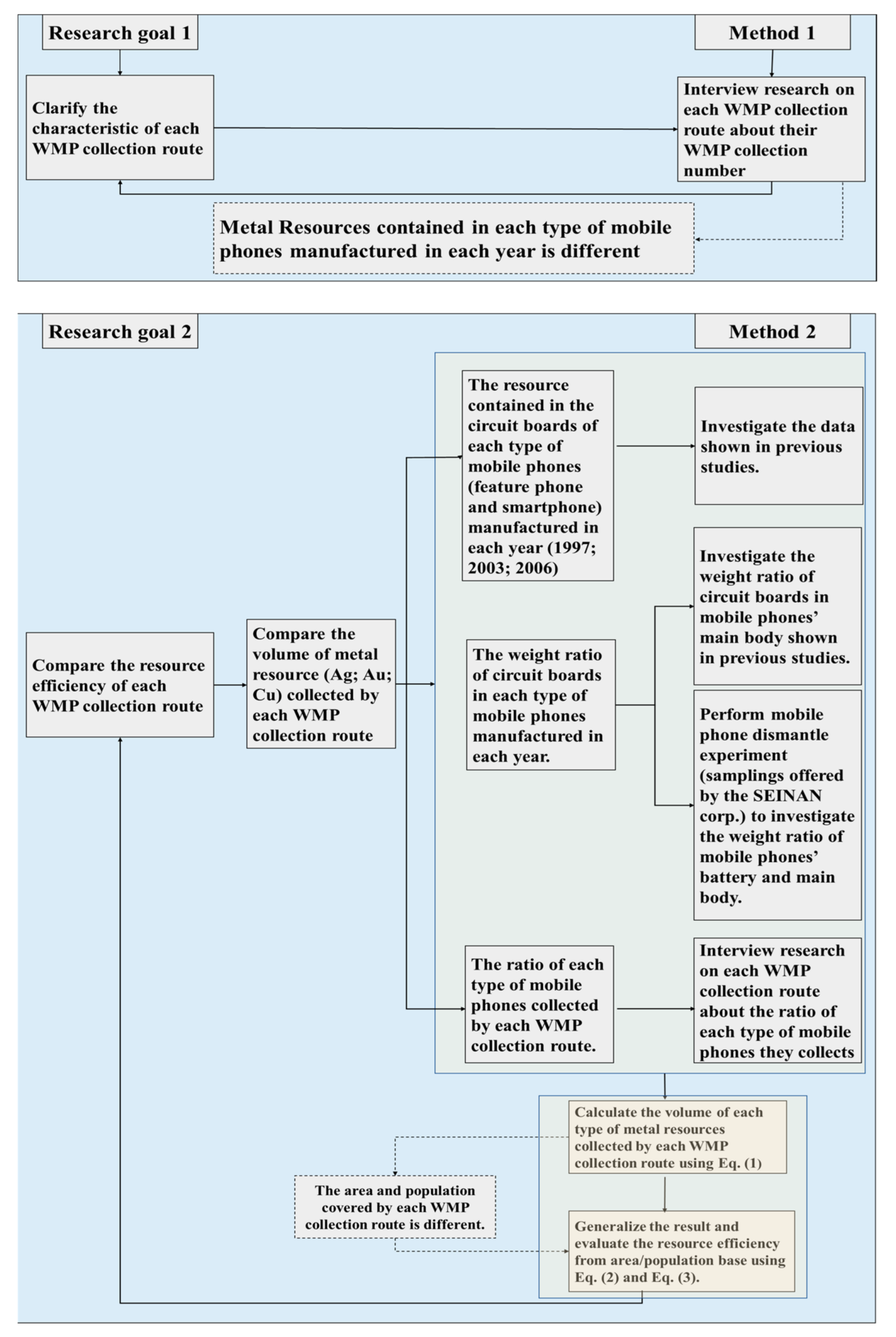 Recycling 06 00013 g001 Recycling 06 00013 g001