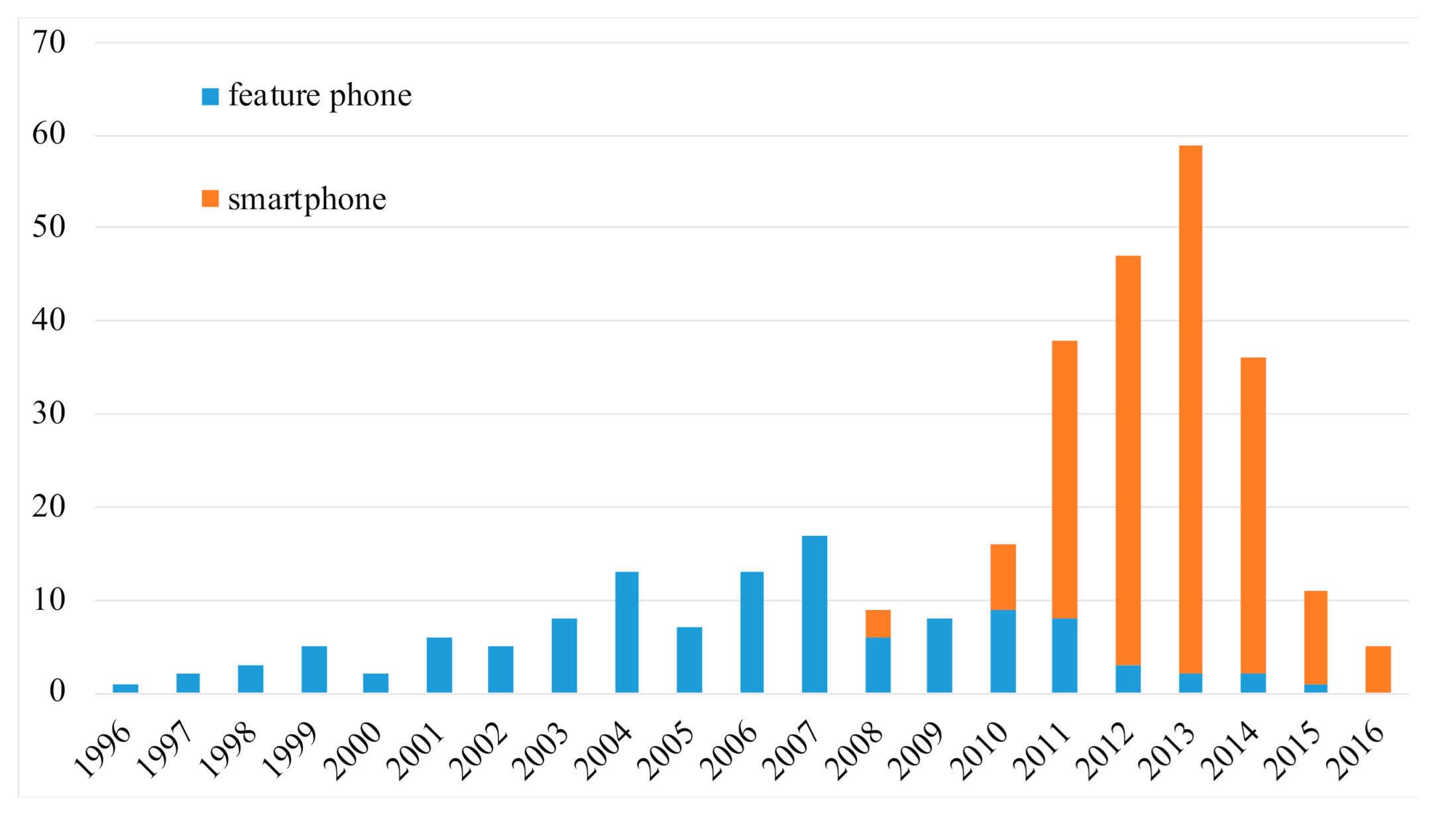 Recycling 06 00013 g006 Recycling 06 00013 g006