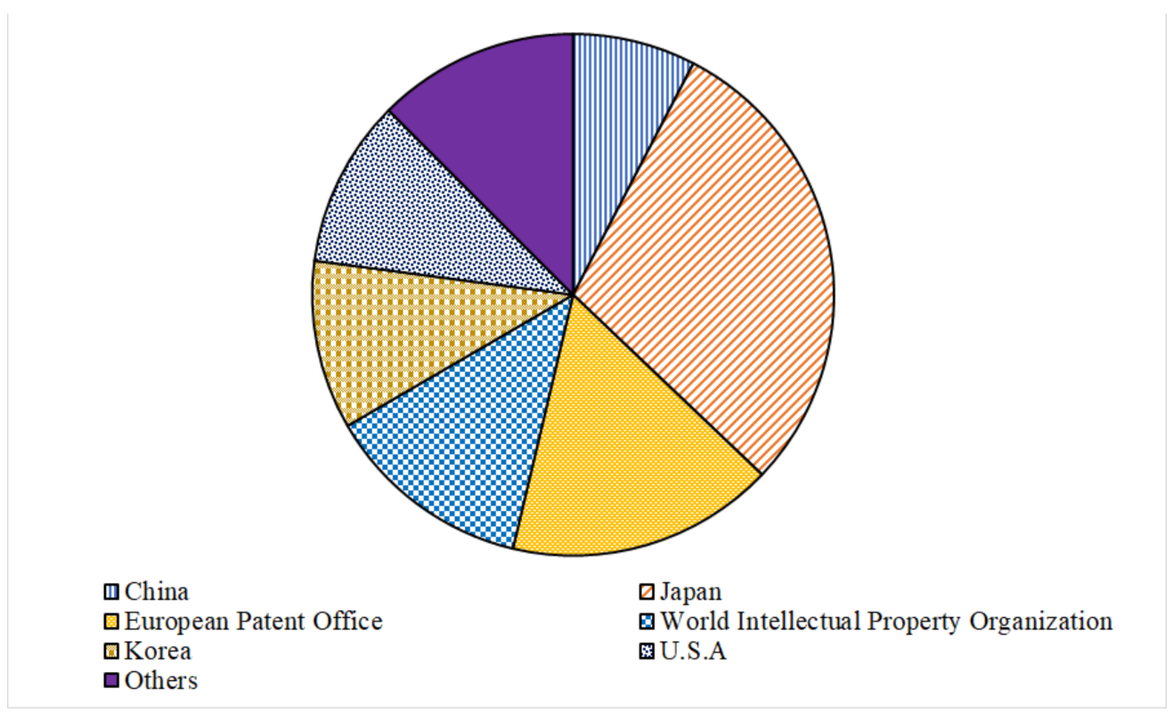 Recycling 06 00014 g004