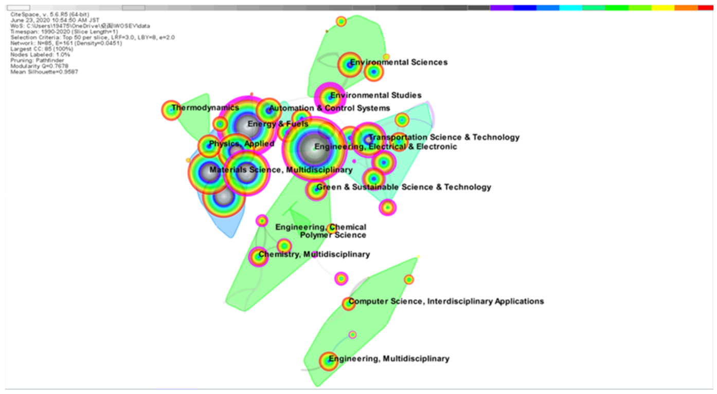 Recycling 06 00014 g006