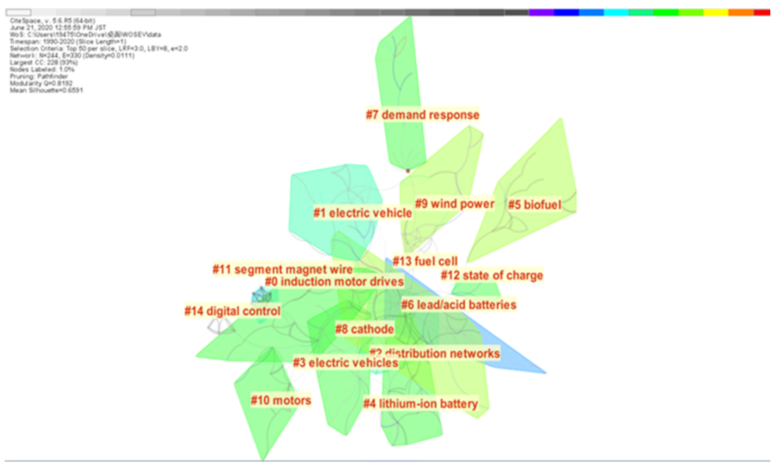 Recycling 06 00014 g007