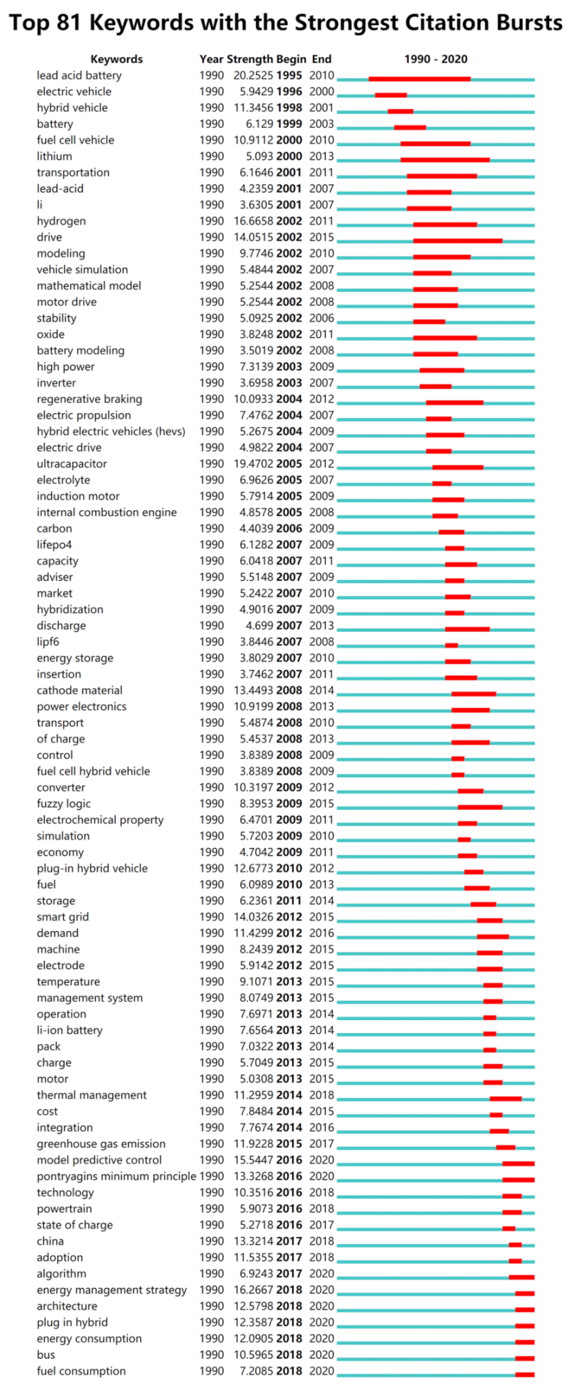 Recycling 06 00014 g010