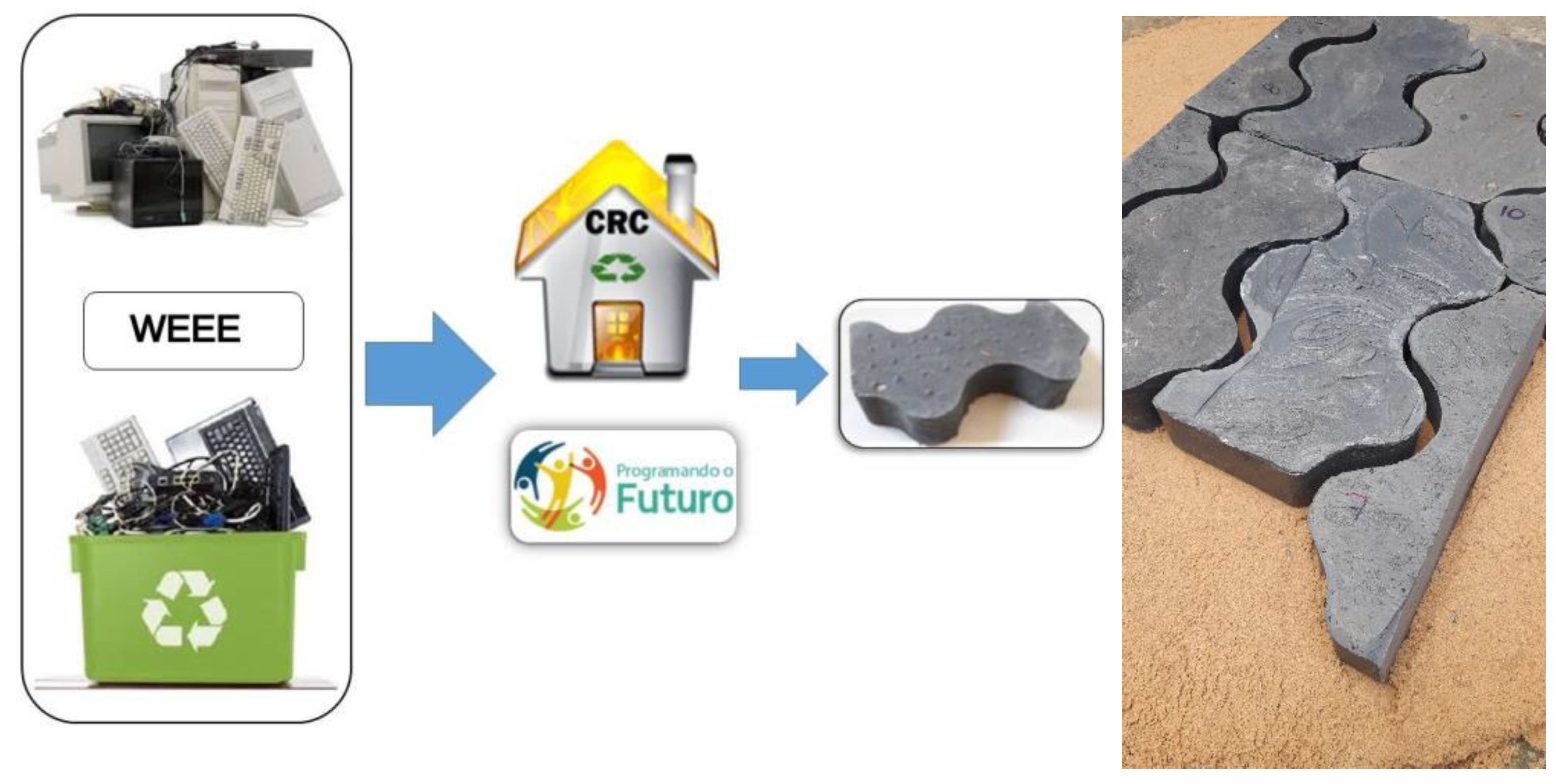 Recycling 06 00015 g001