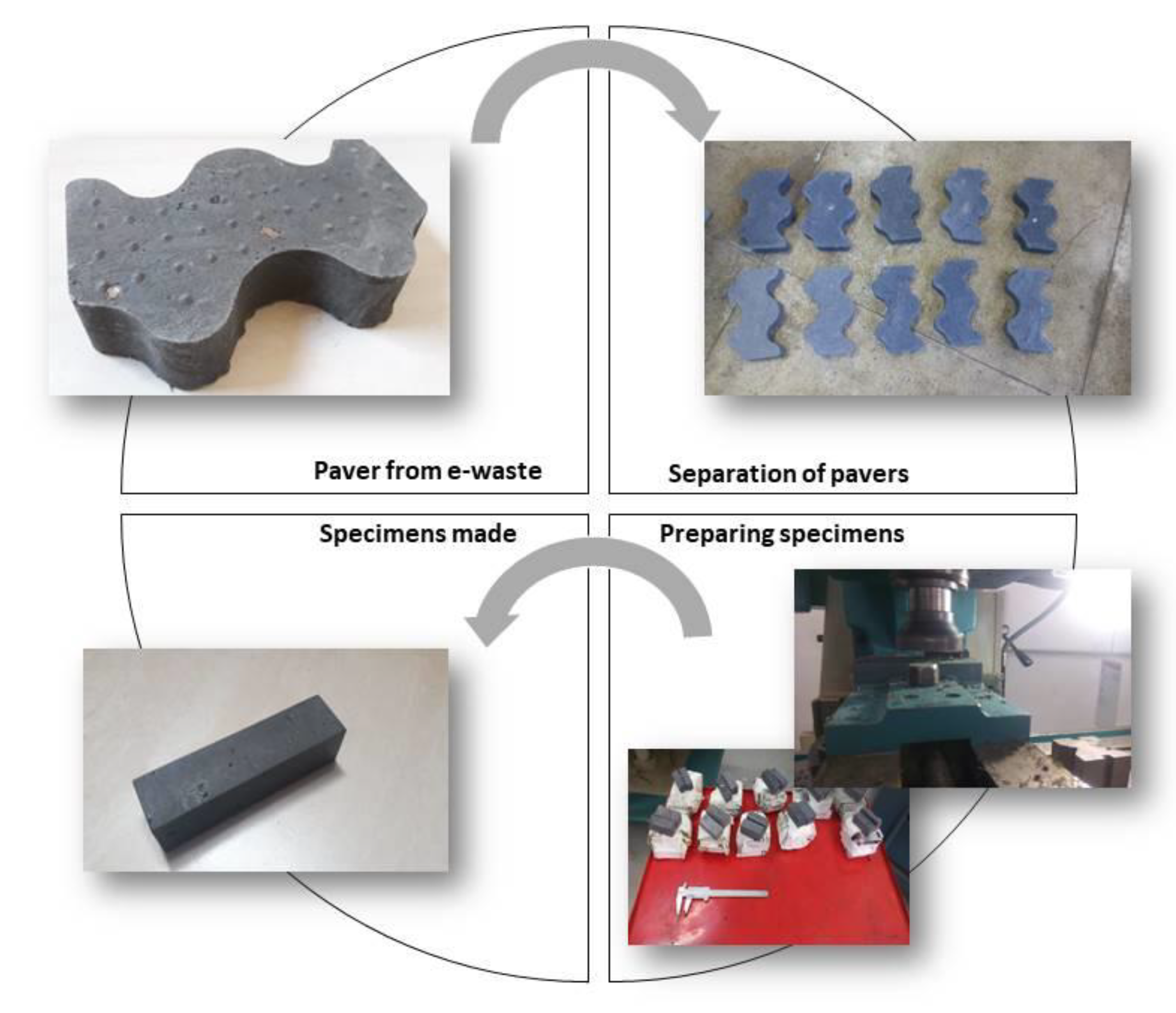 Recycling 06 00015 g003