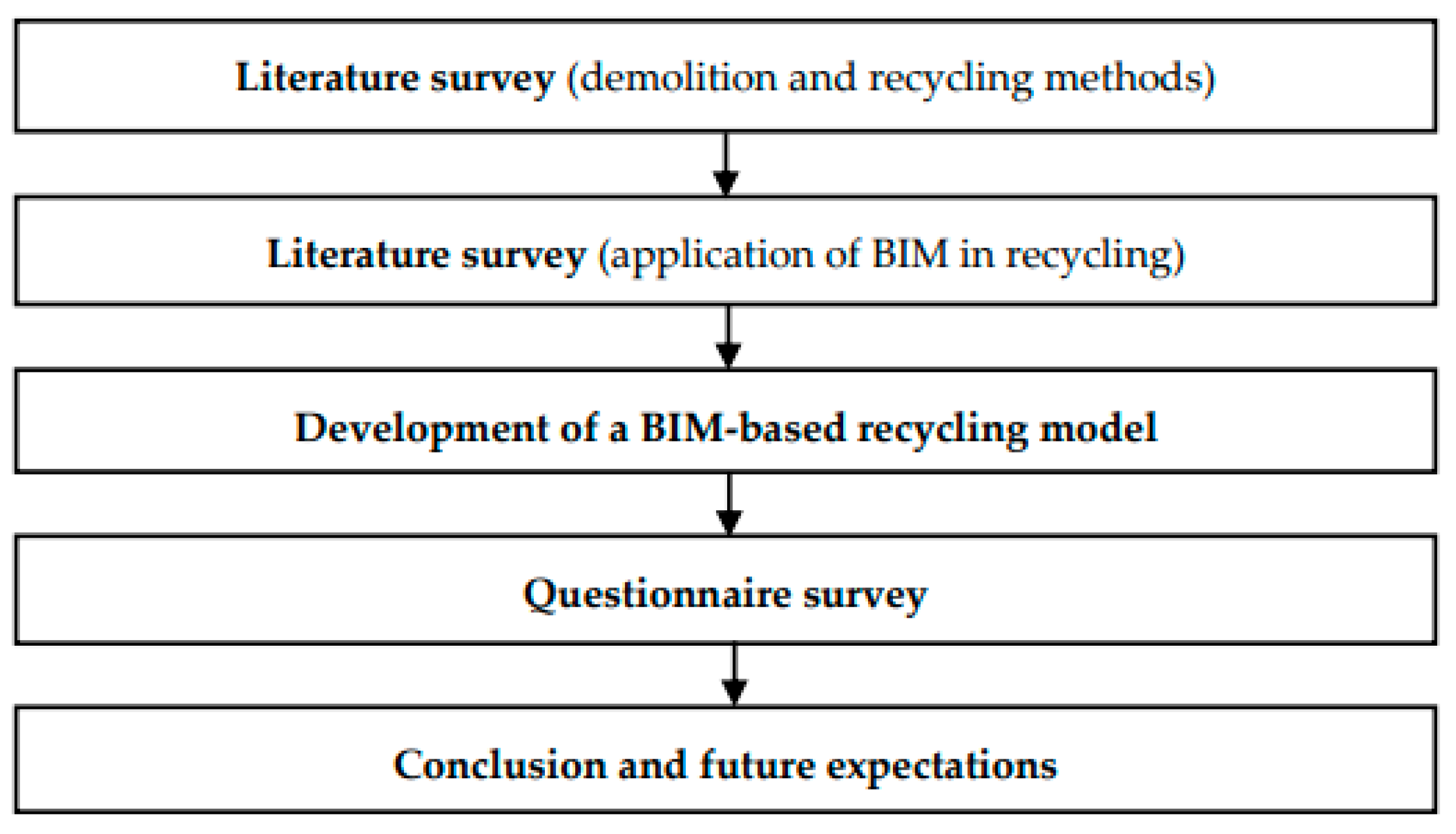 Recycling 06 00016 g001