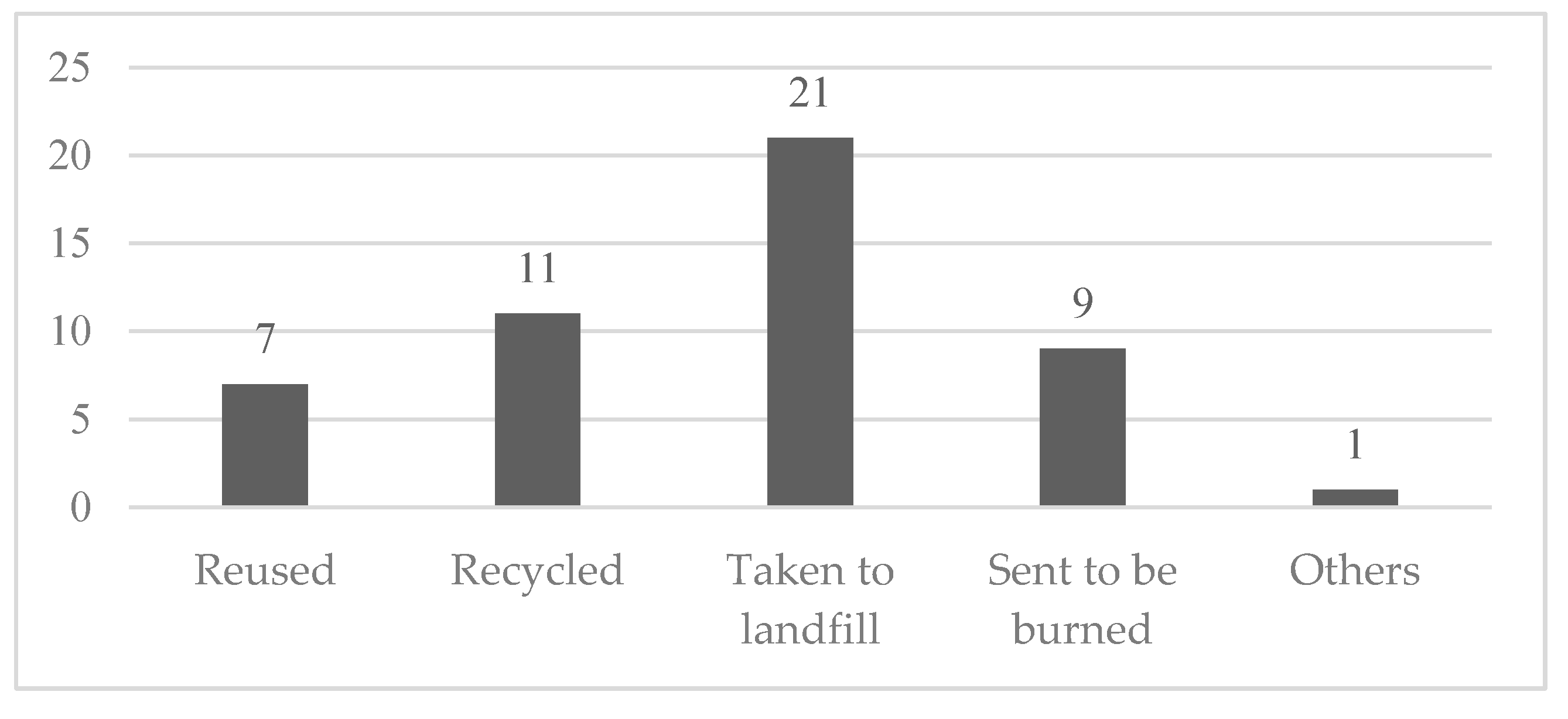 Recycling 06 00016 g003