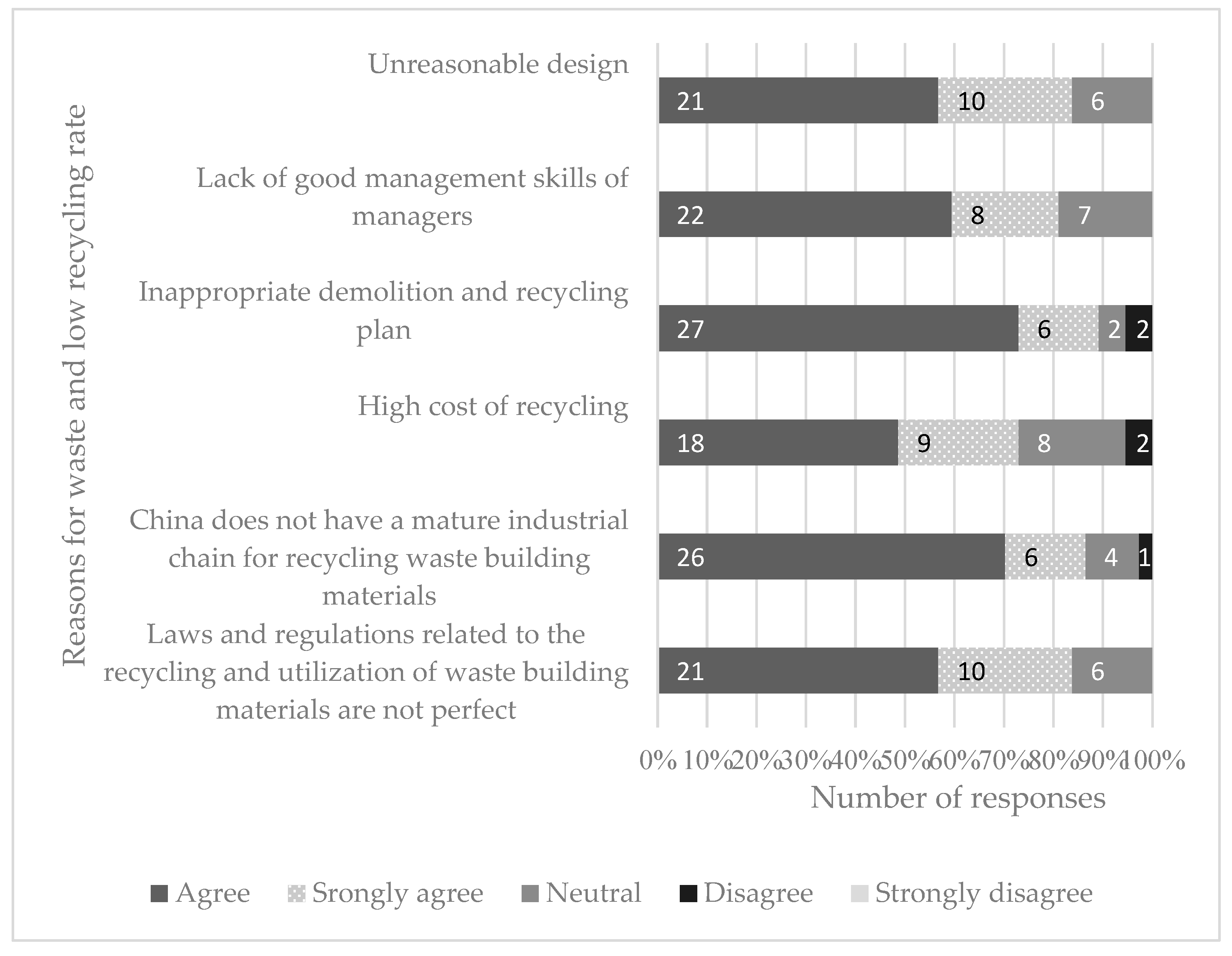 Recycling 06 00016 g004