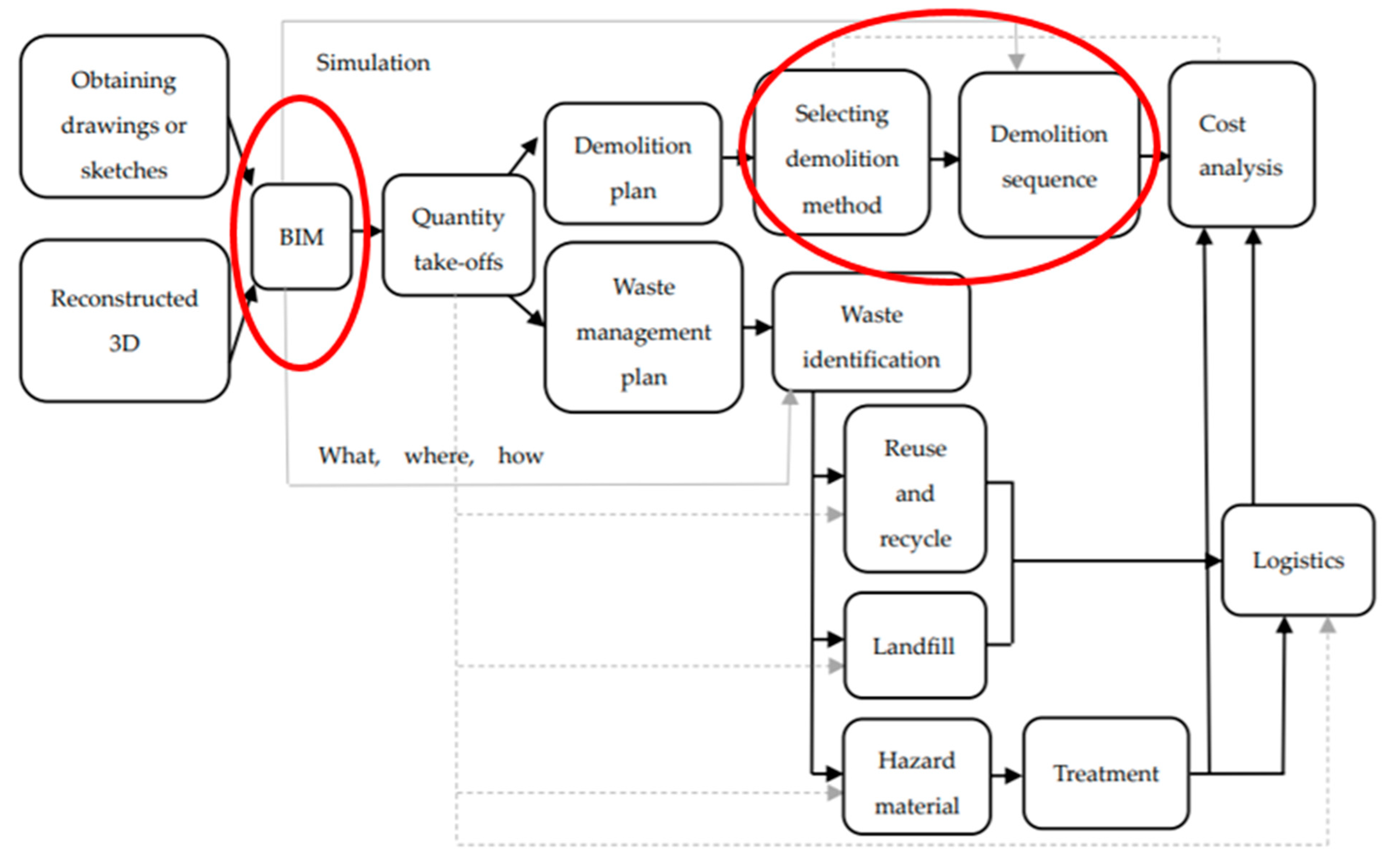 Recycling 06 00016 g005