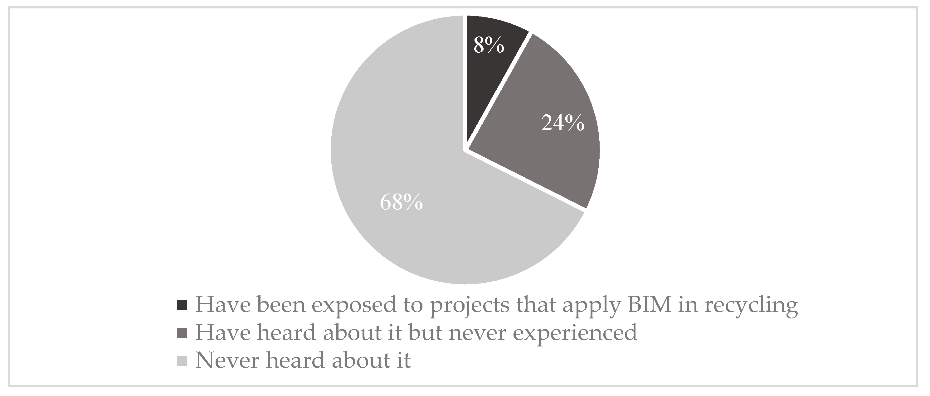 Recycling 06 00016 g007