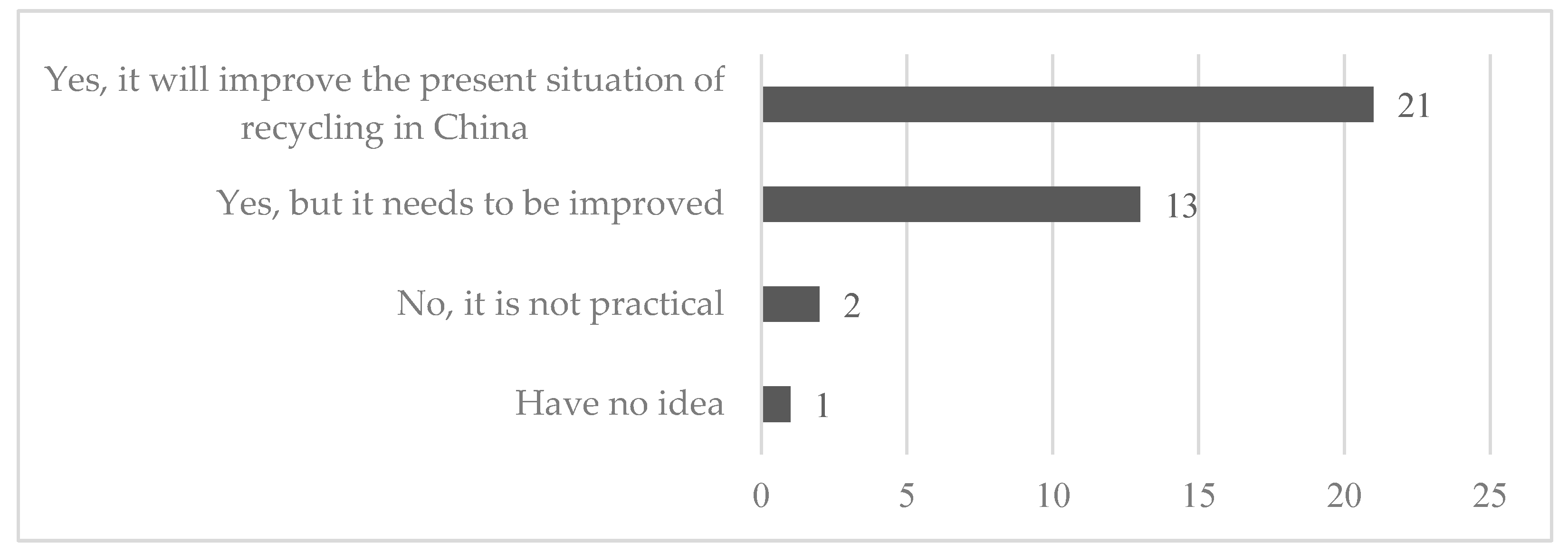 Recycling 06 00016 g008