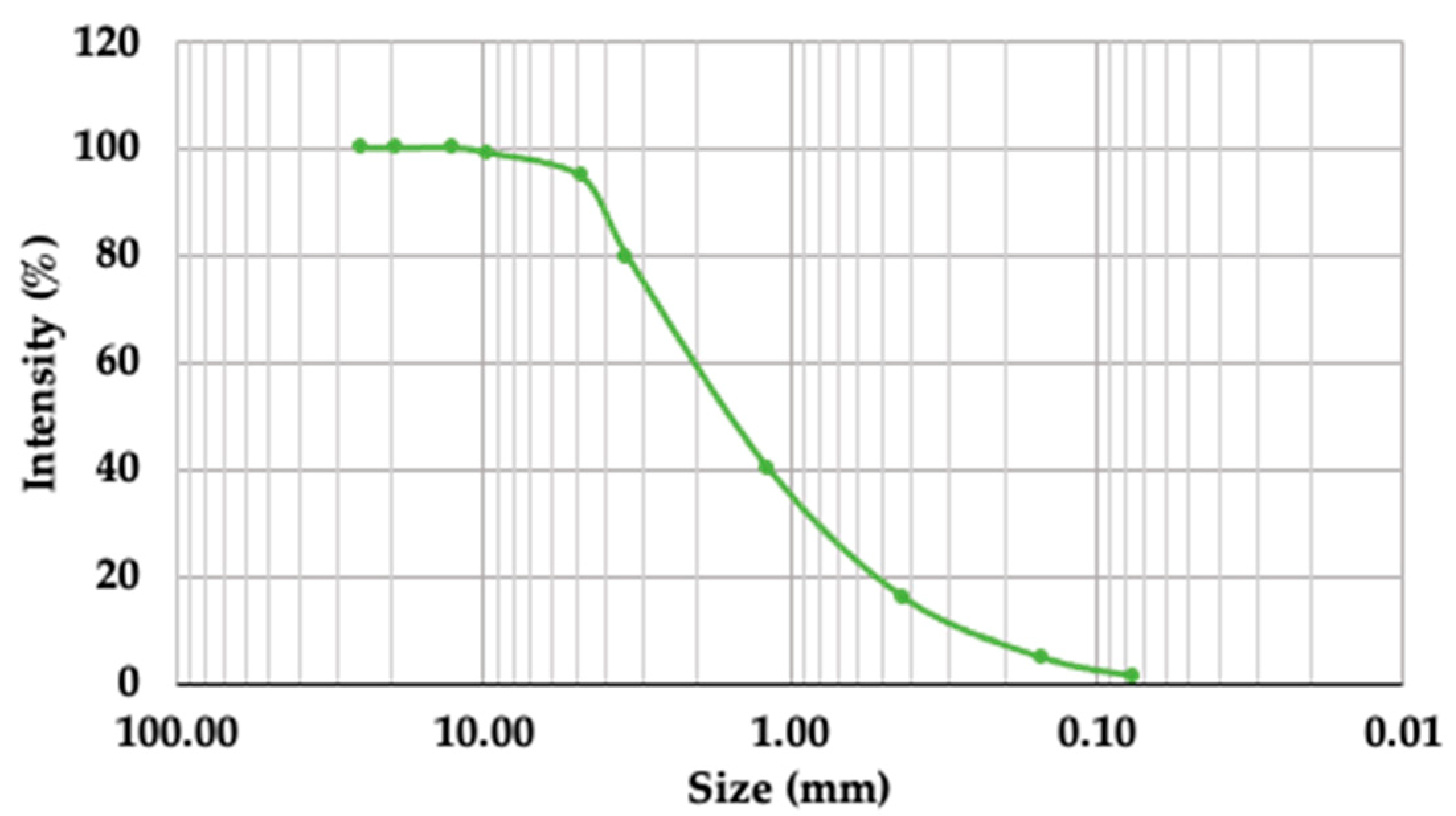 Recycling 06 00017 g002