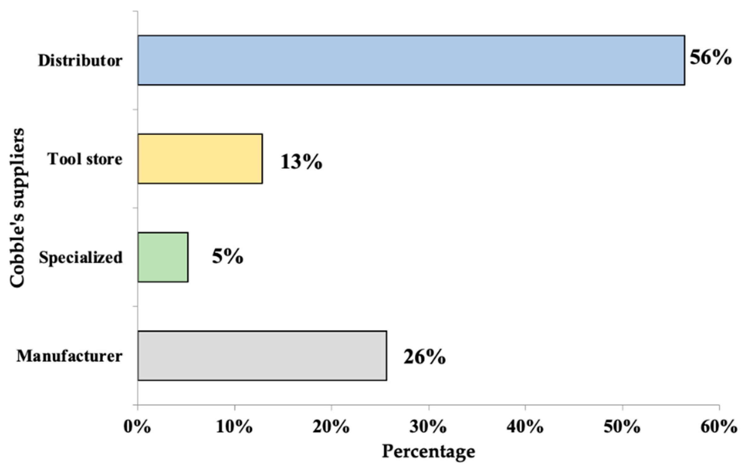 Recycling 06 00017 g007