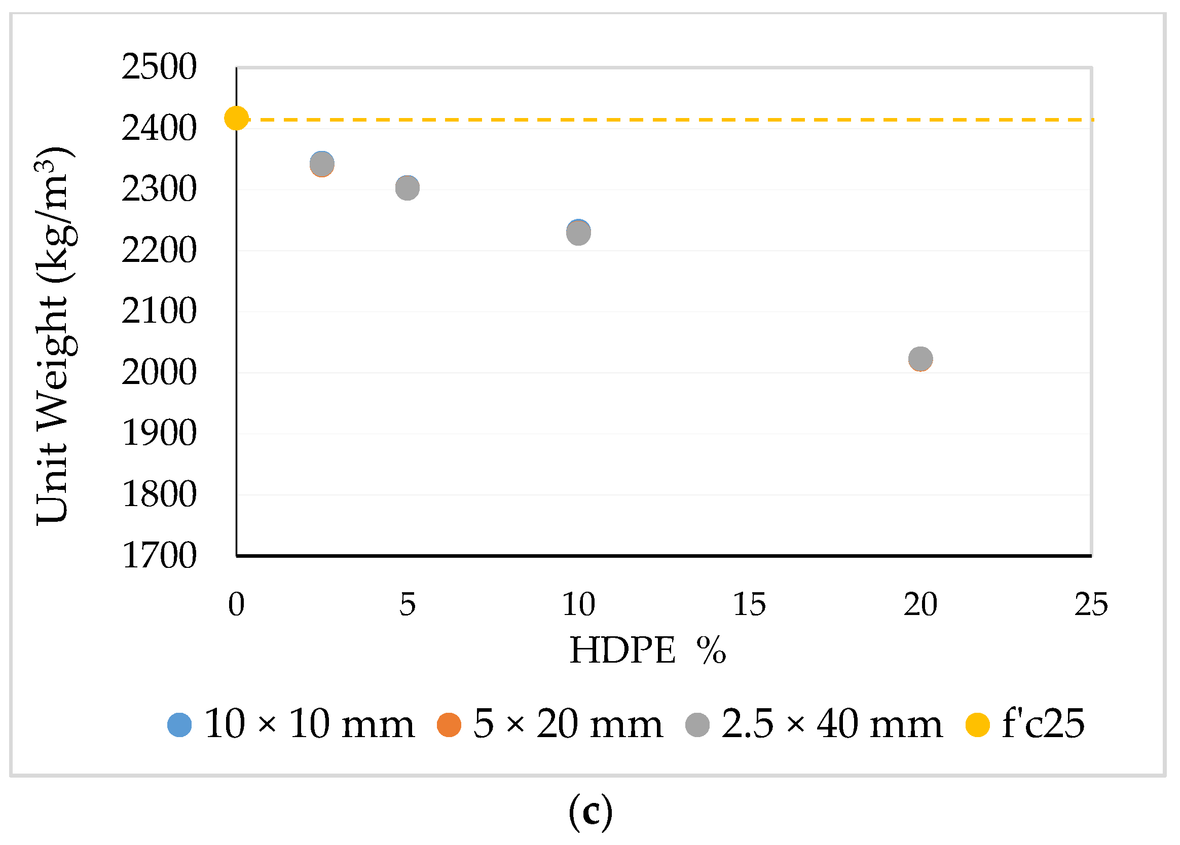 Recycling 06 00018 g006b