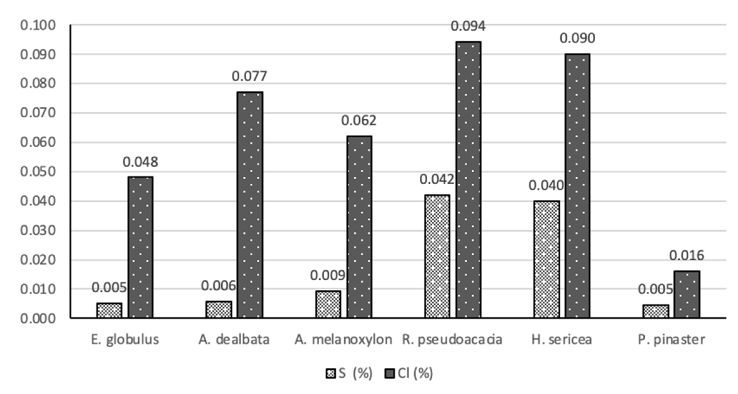 Recycling 06 00021 g004