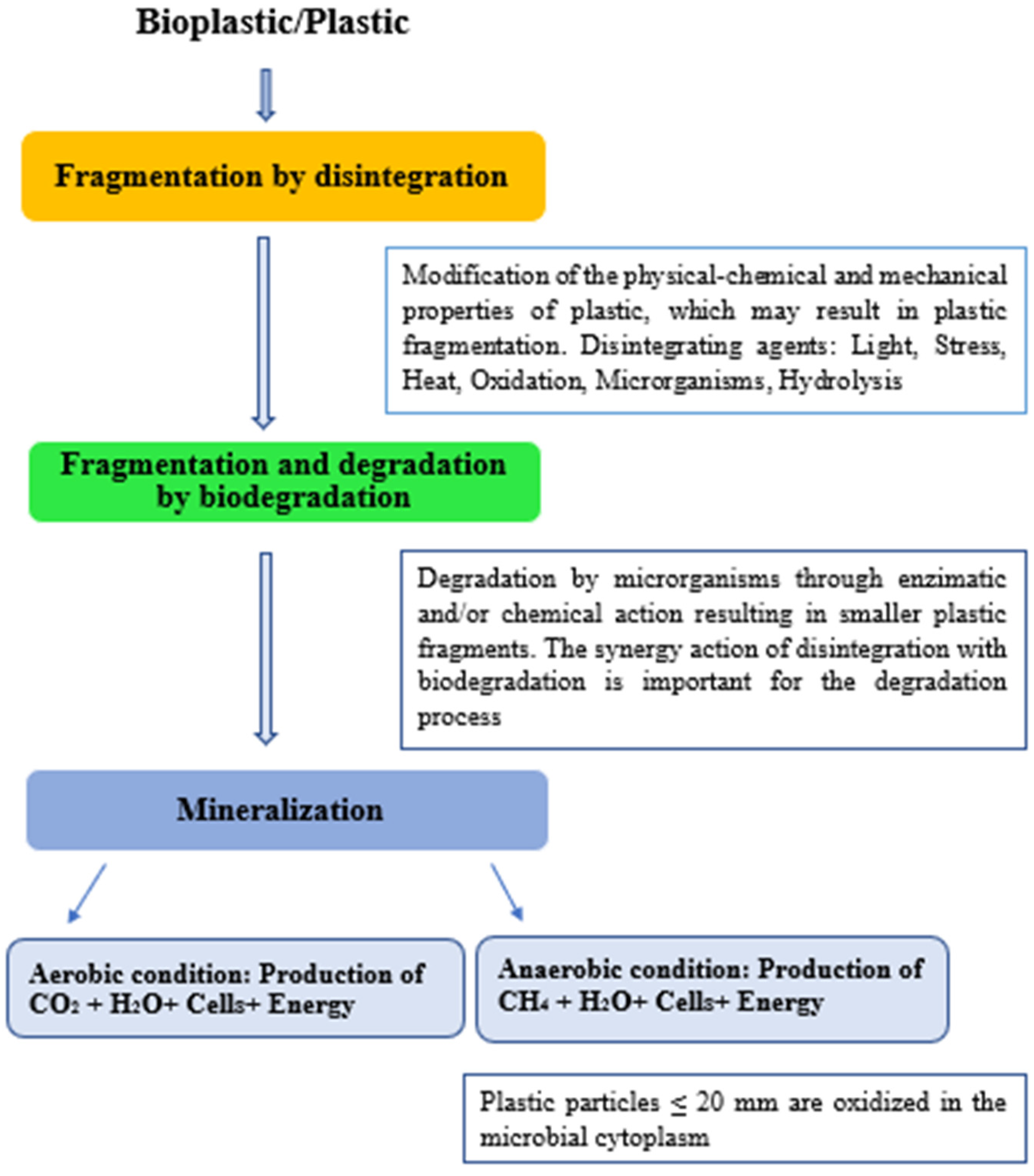 Recycling 06 00022 g003