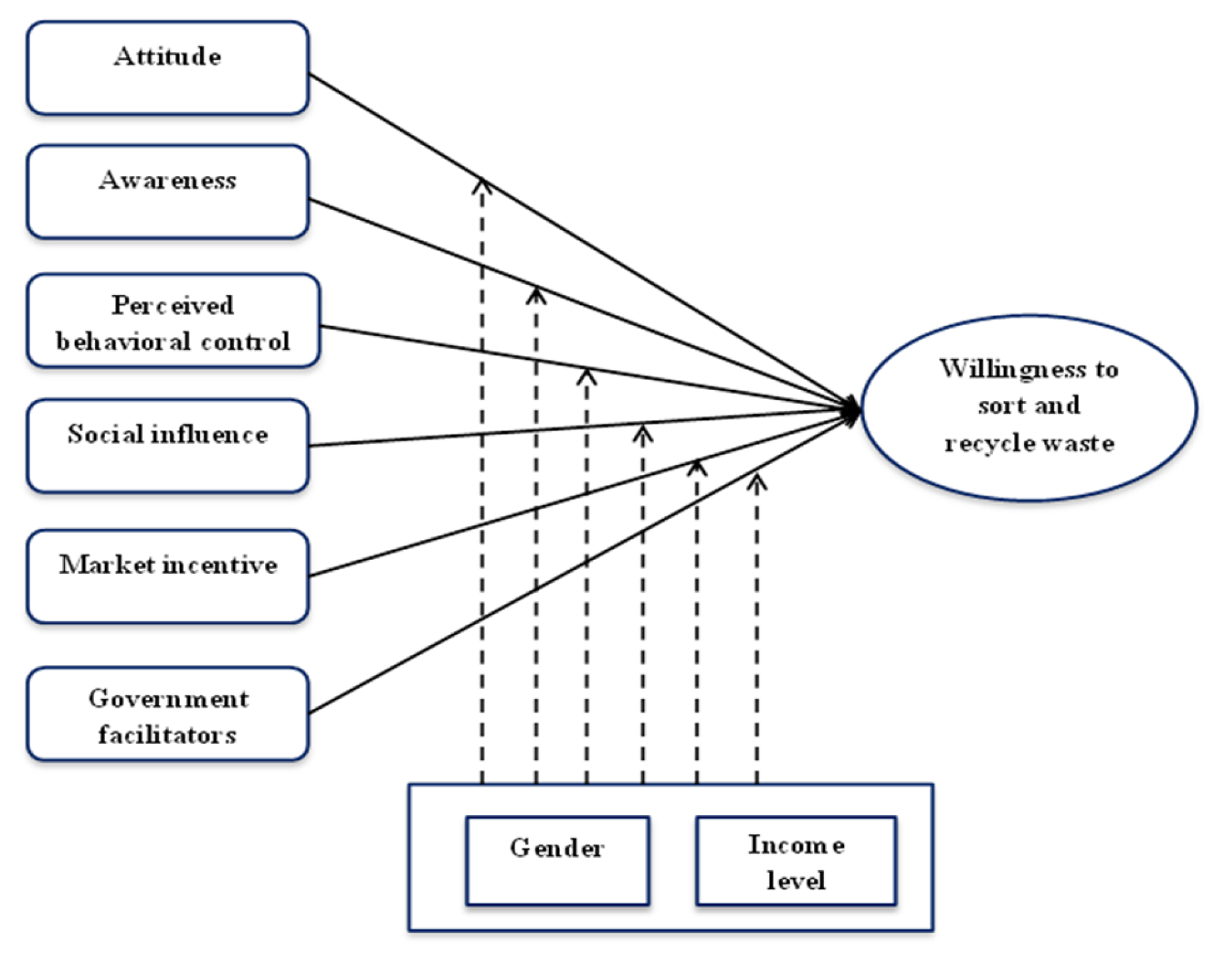 Recycling 06 00024 g001