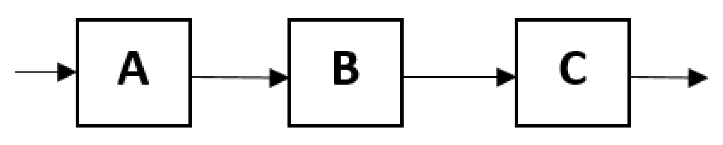 Recycling 06 00026 g008 Recycling 06 00026 g008