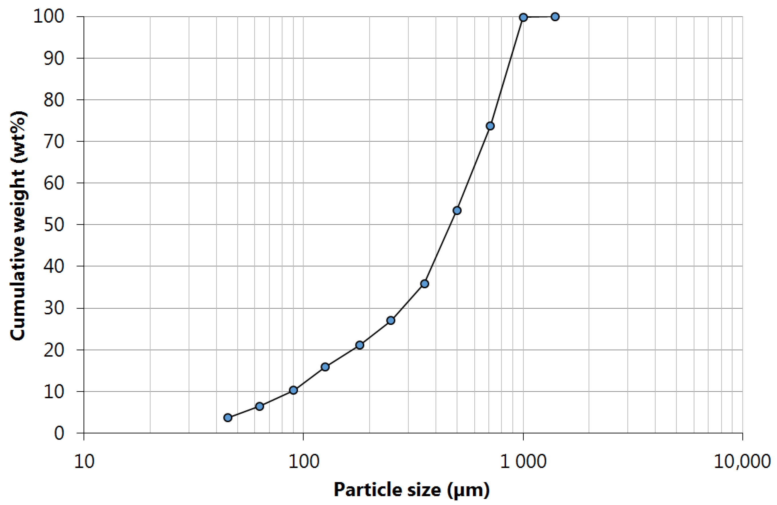 Recycling 06 00027 g001