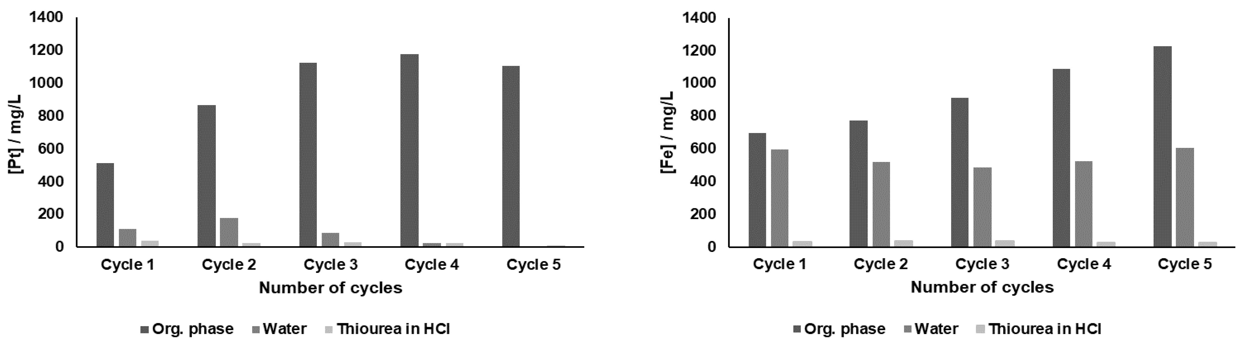 Recycling 06 00027 g005