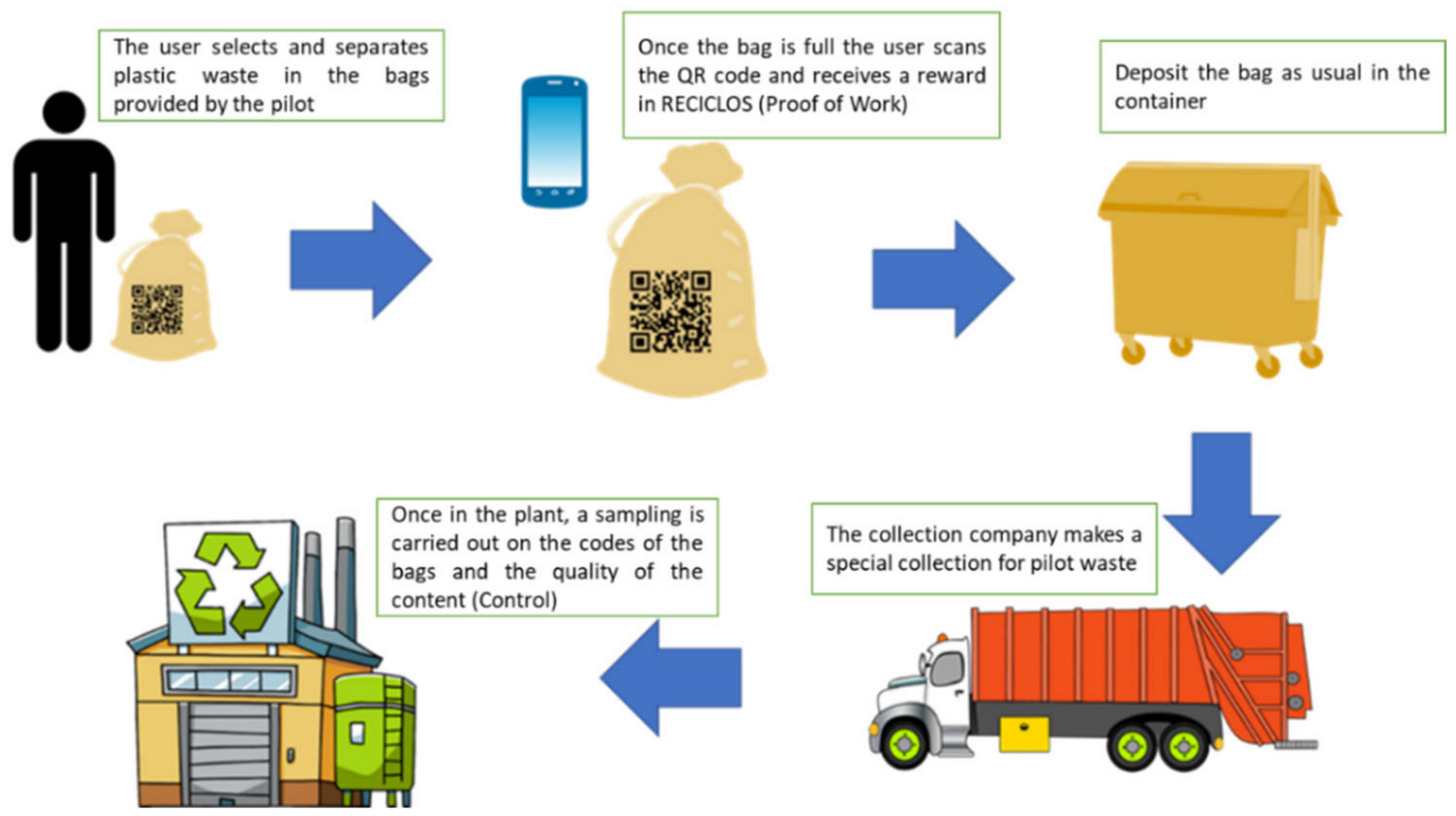 Recycling 06 00029 g002