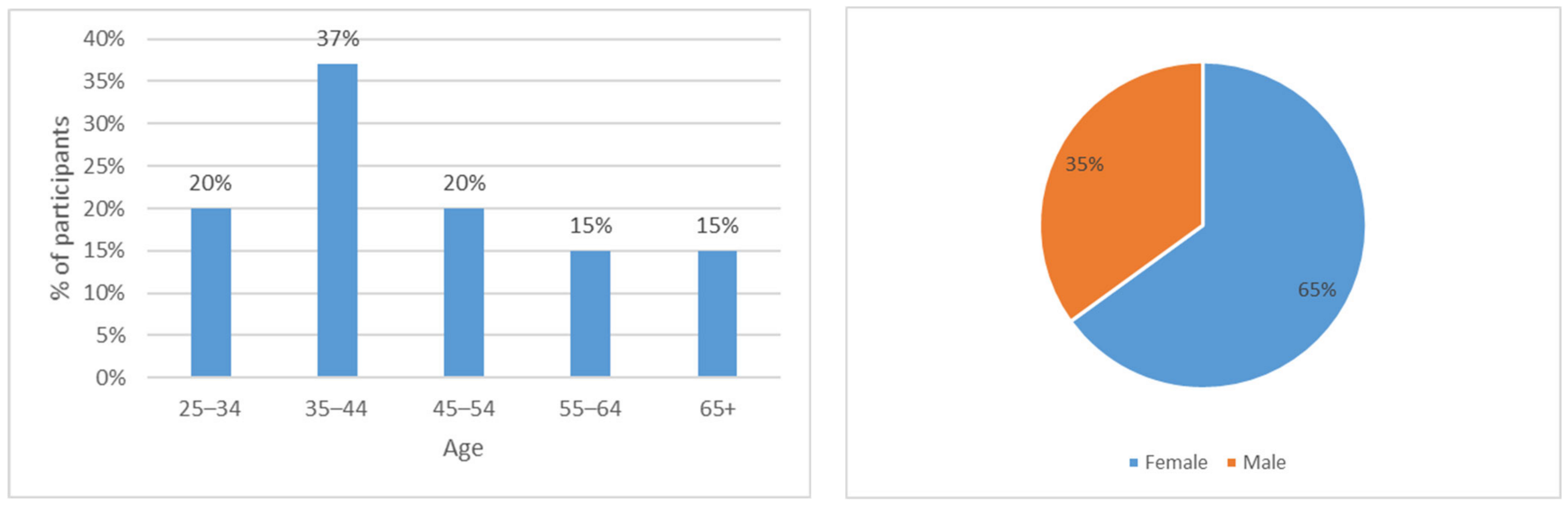 Recycling 06 00029 g003