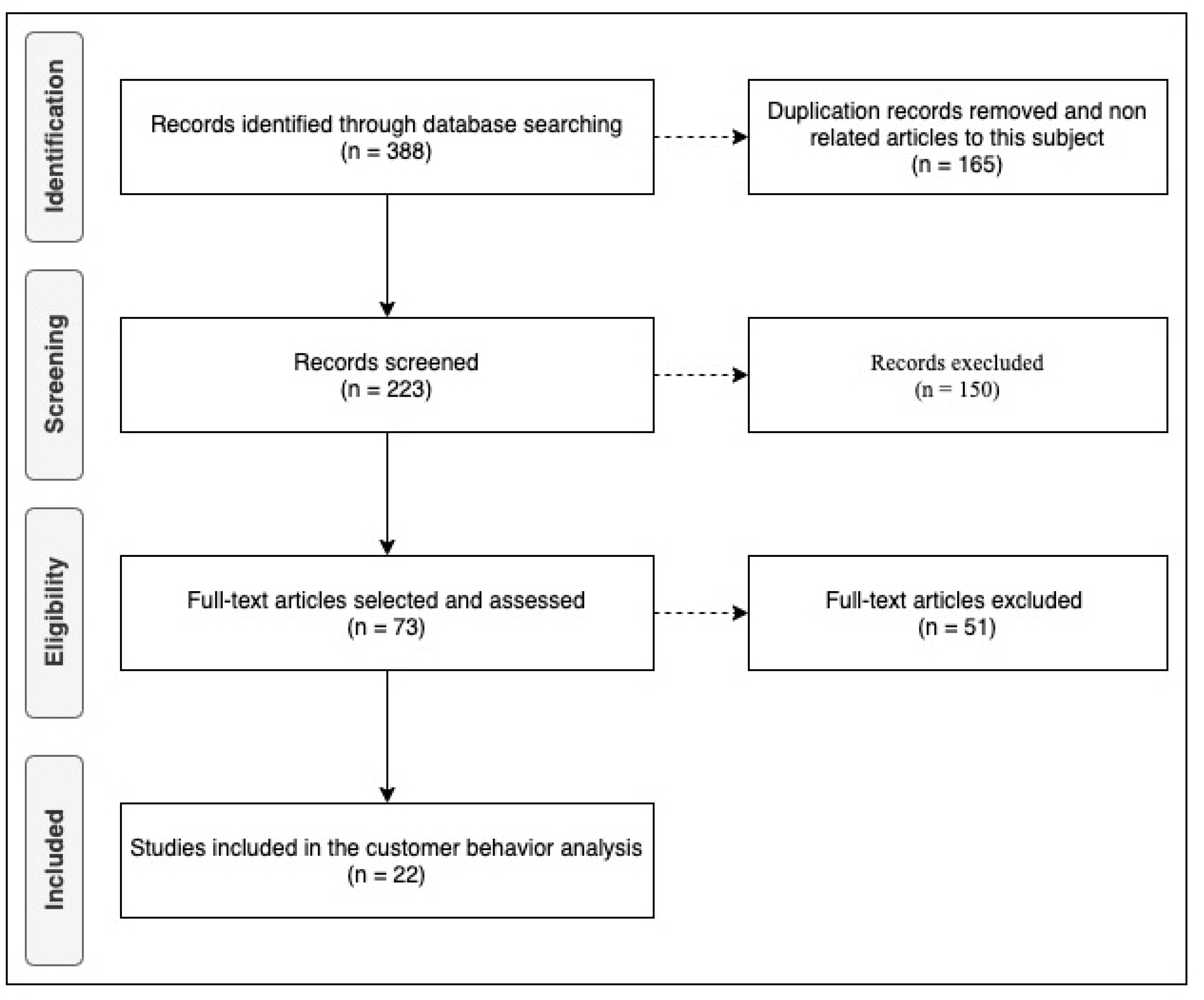 Recycling 06 00030 g001