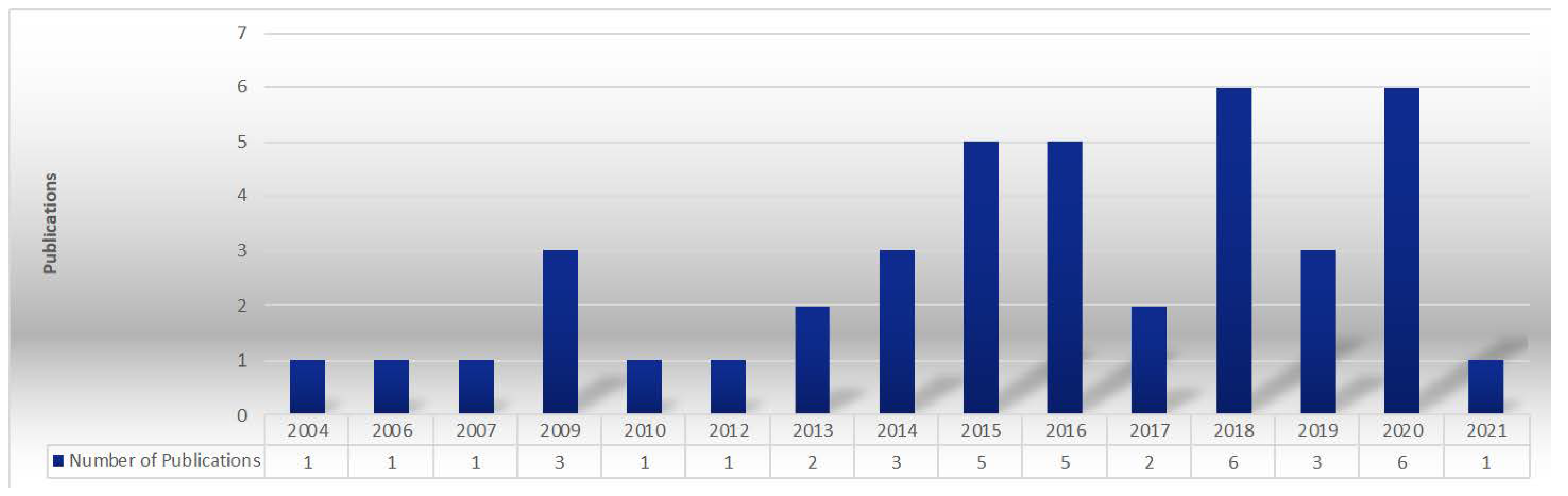 Recycling 06 00030 g003