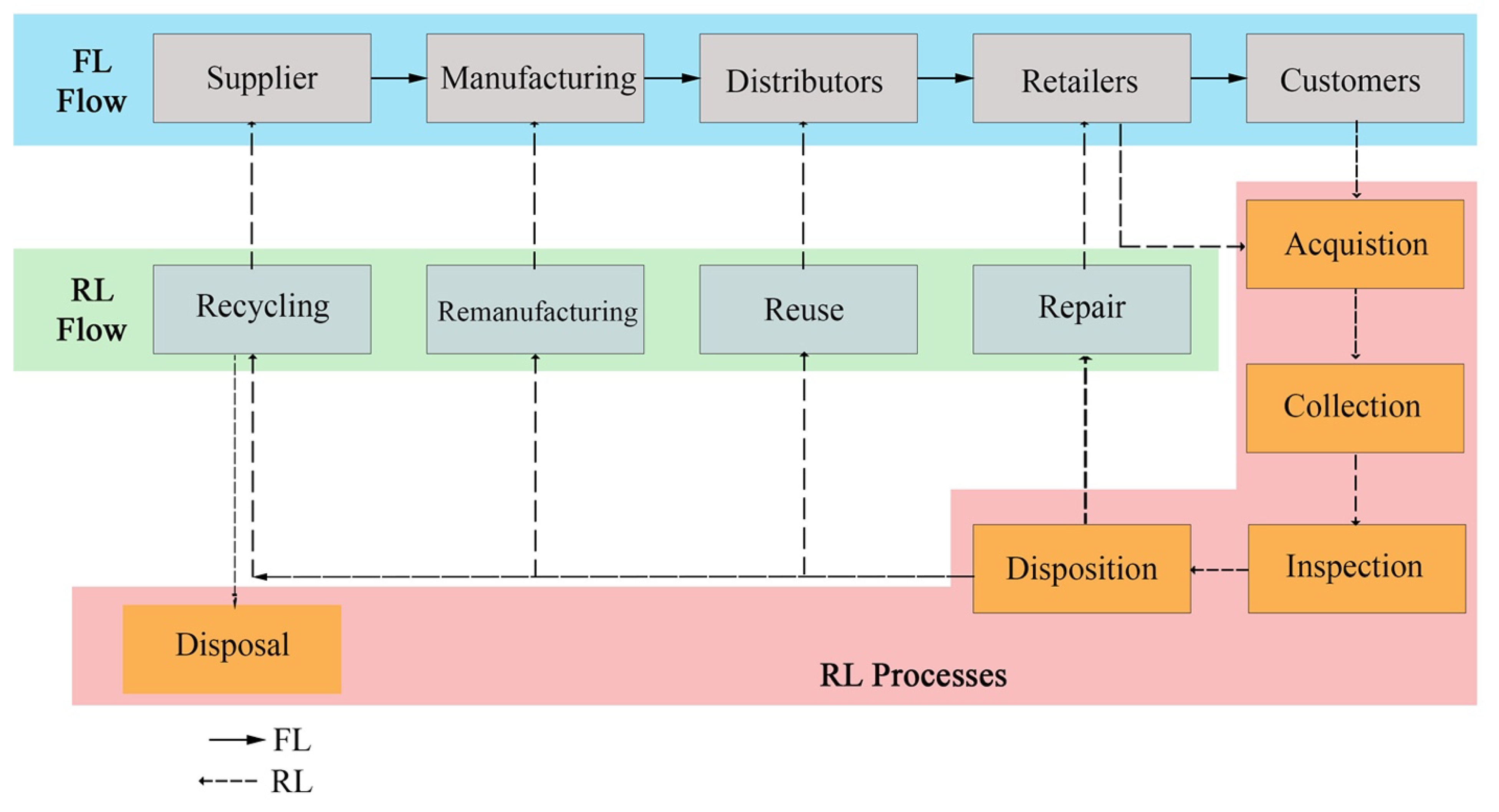 Recycling 06 00030 g004