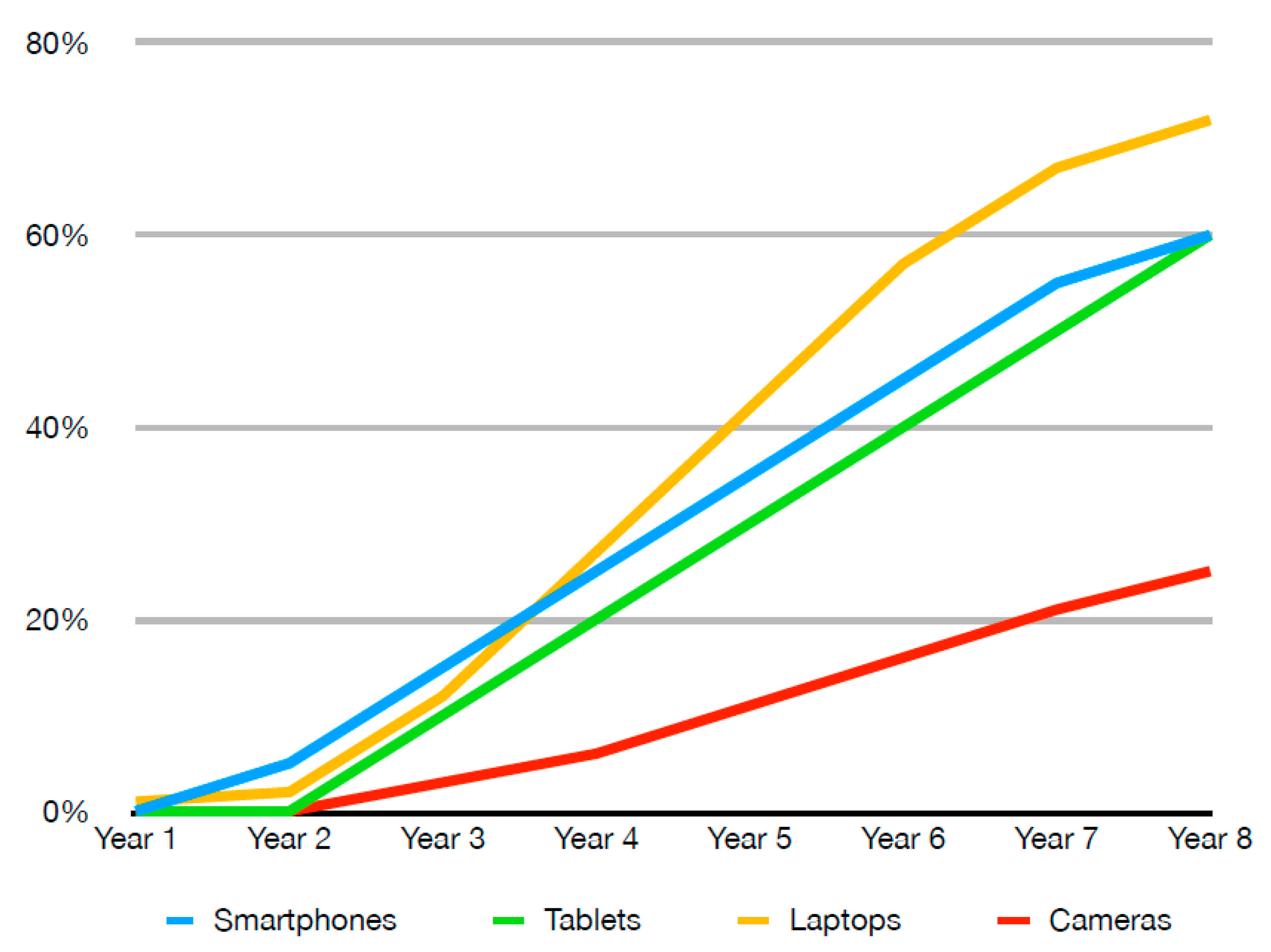 Recycling 06 00031 g003