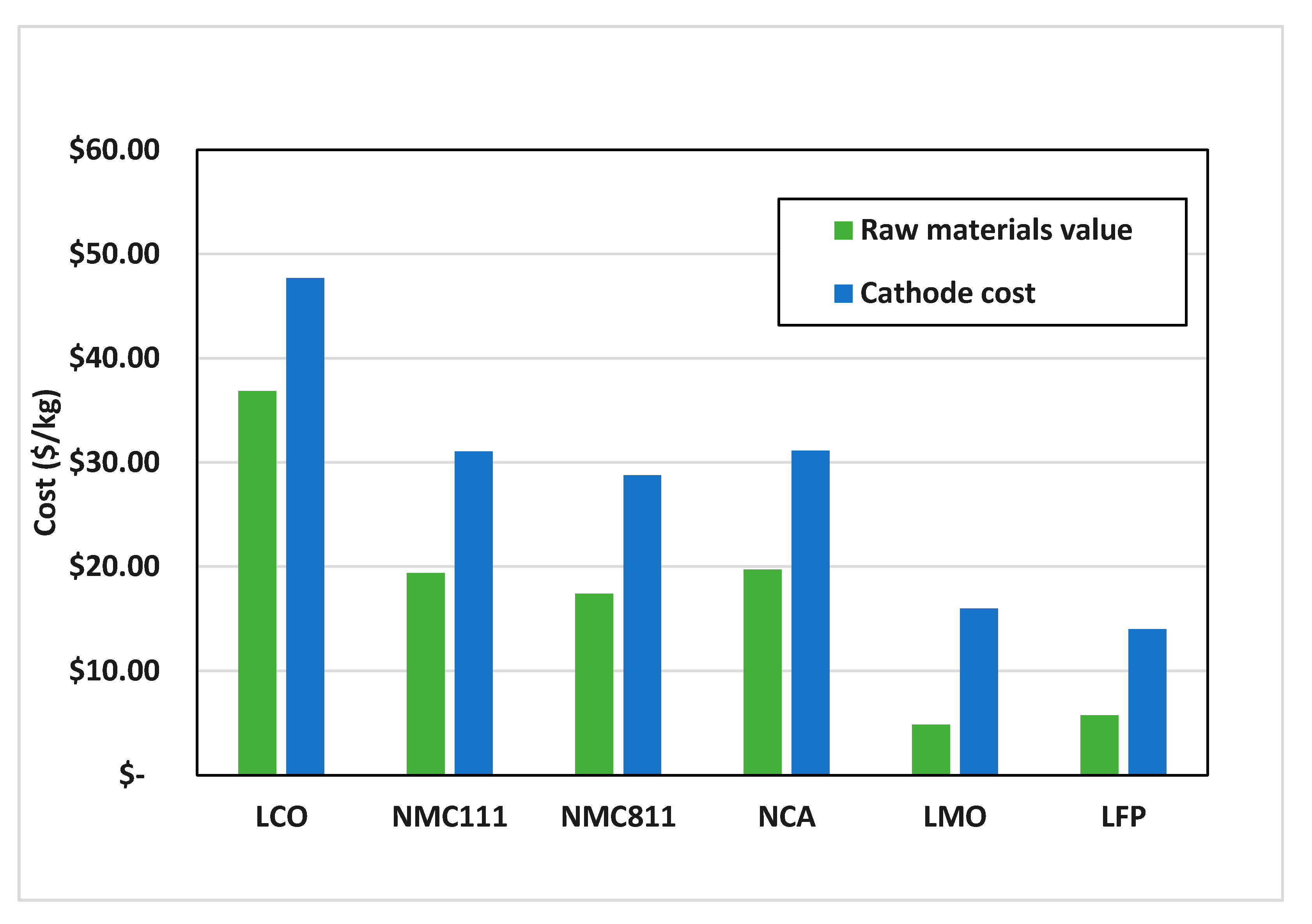 Recycling 06 00031 g004