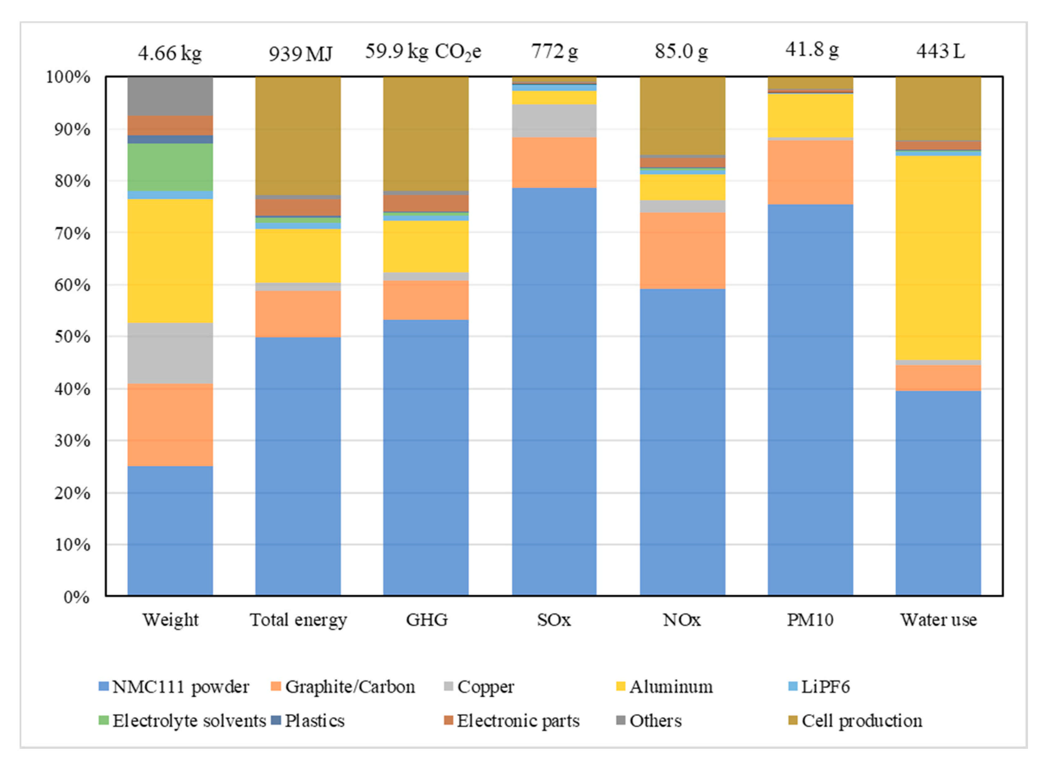 Recycling 06 00031 g006