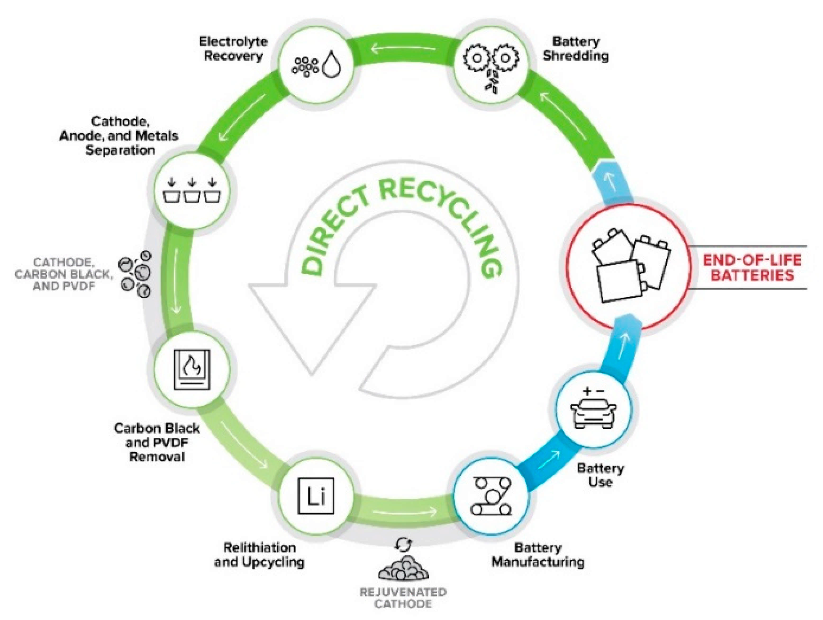 Recycling 06 00031 g008