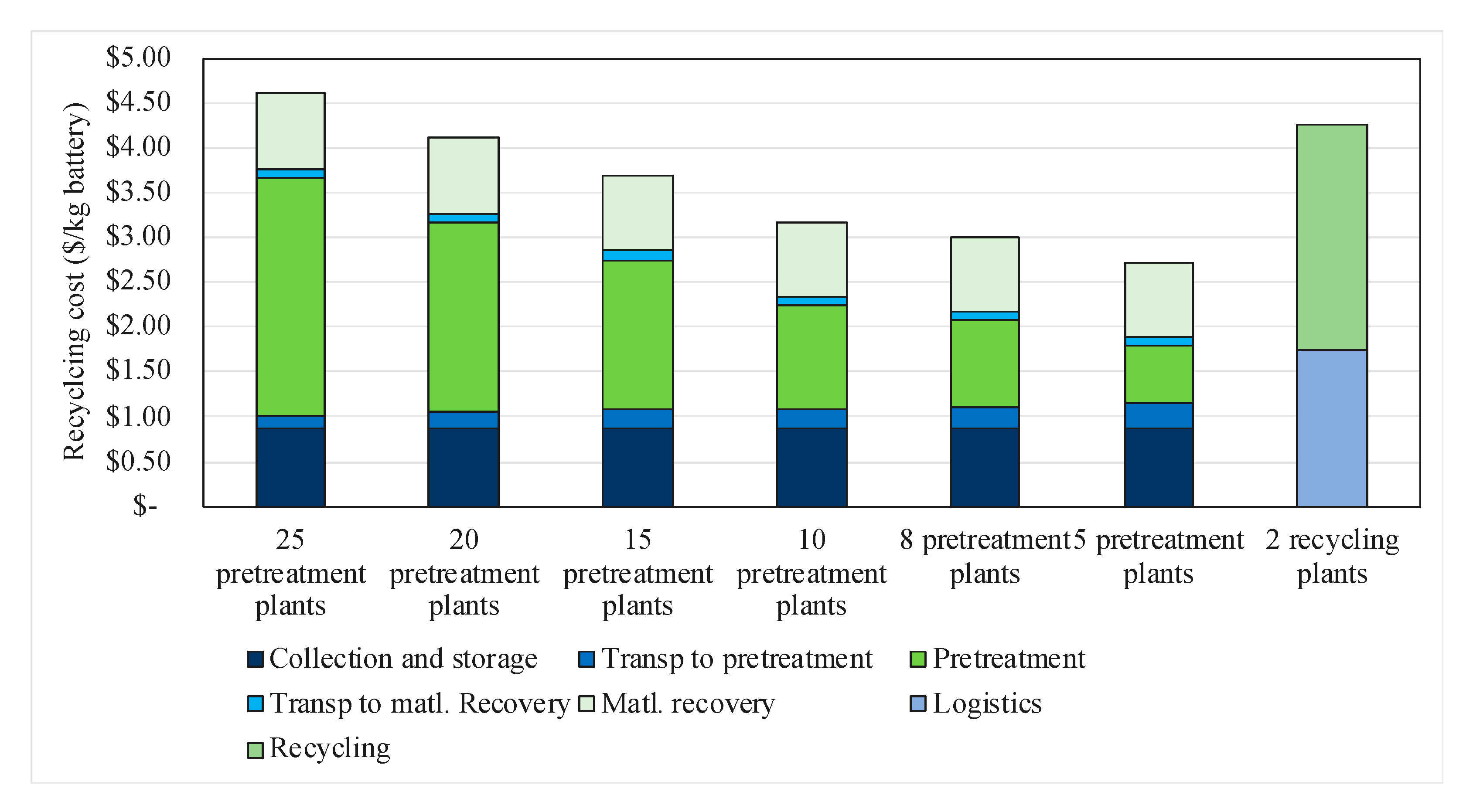 Recycling 06 00031 g009