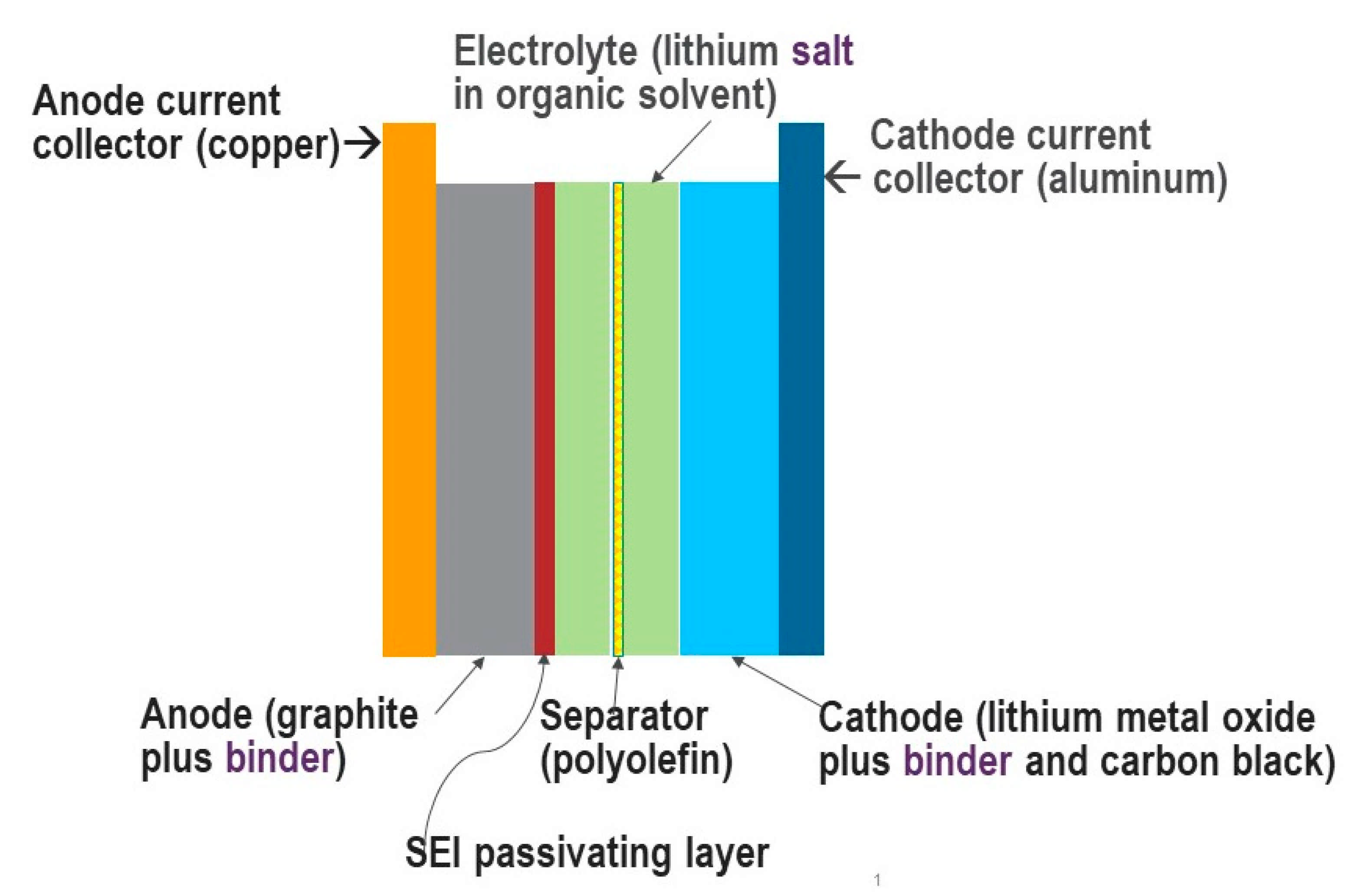 Recycling 06 00031 g010