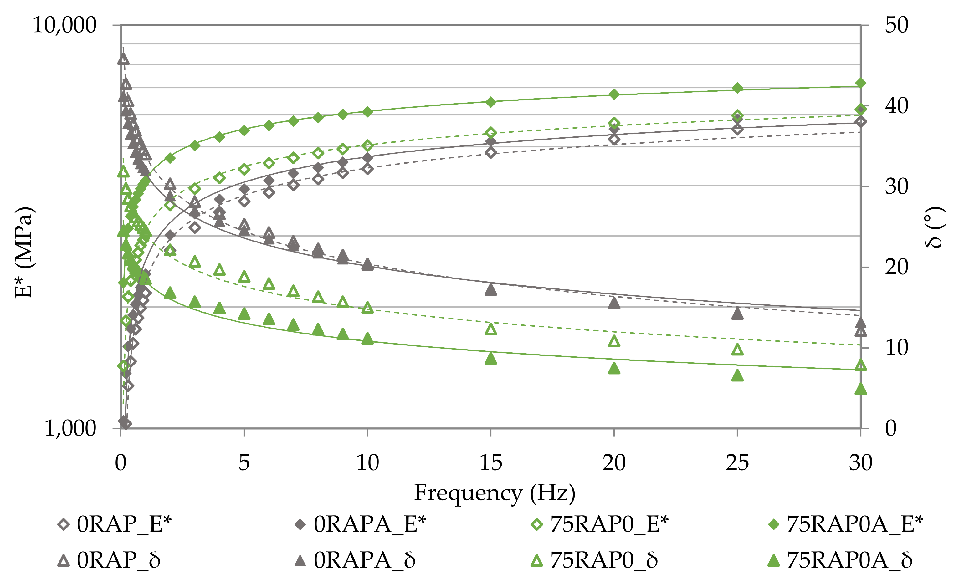 Recycling 06 00032 g006