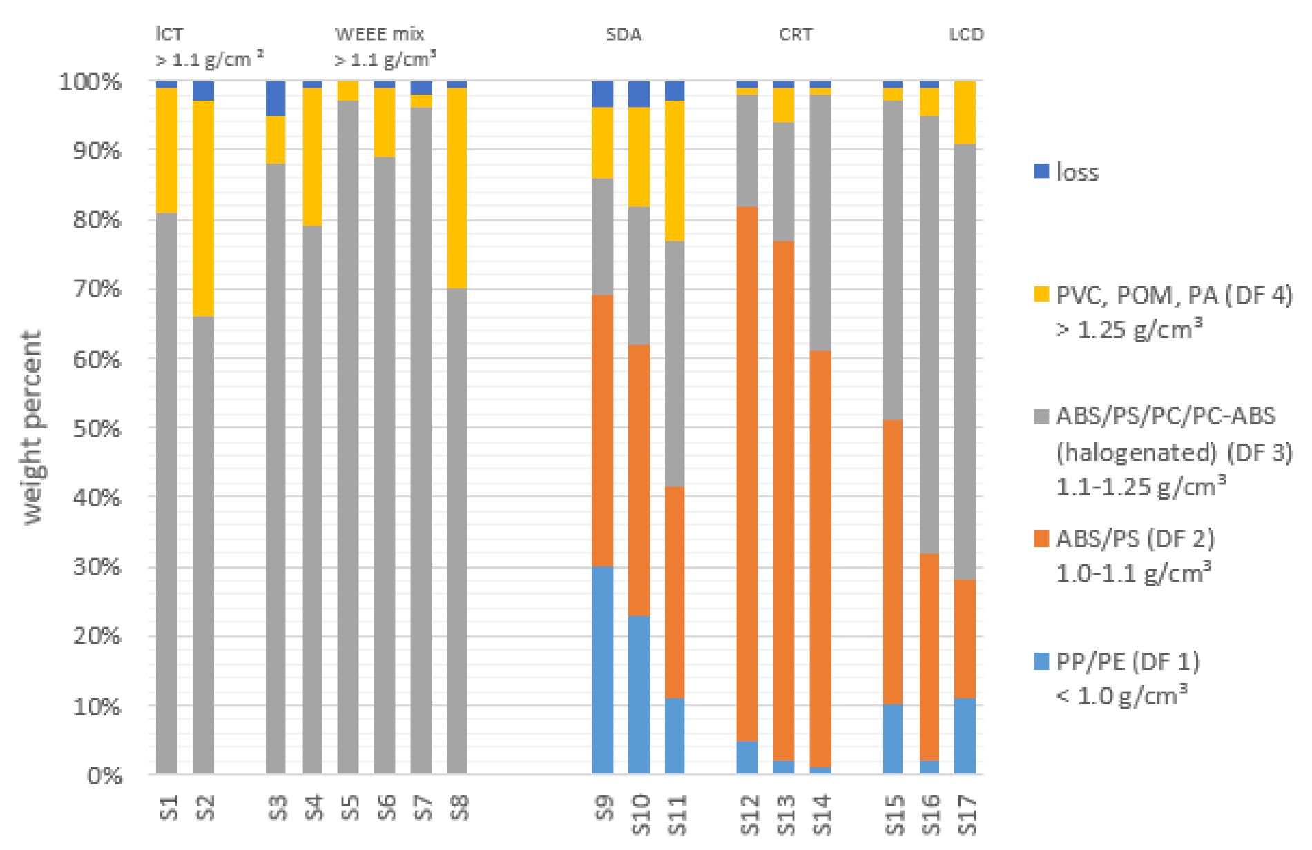 Recycling 06 00033 g001