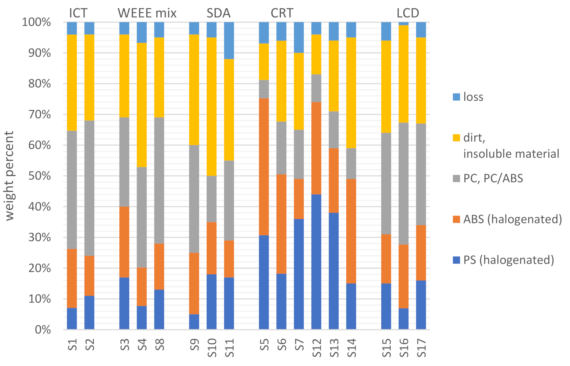 Recycling 06 00033 g002