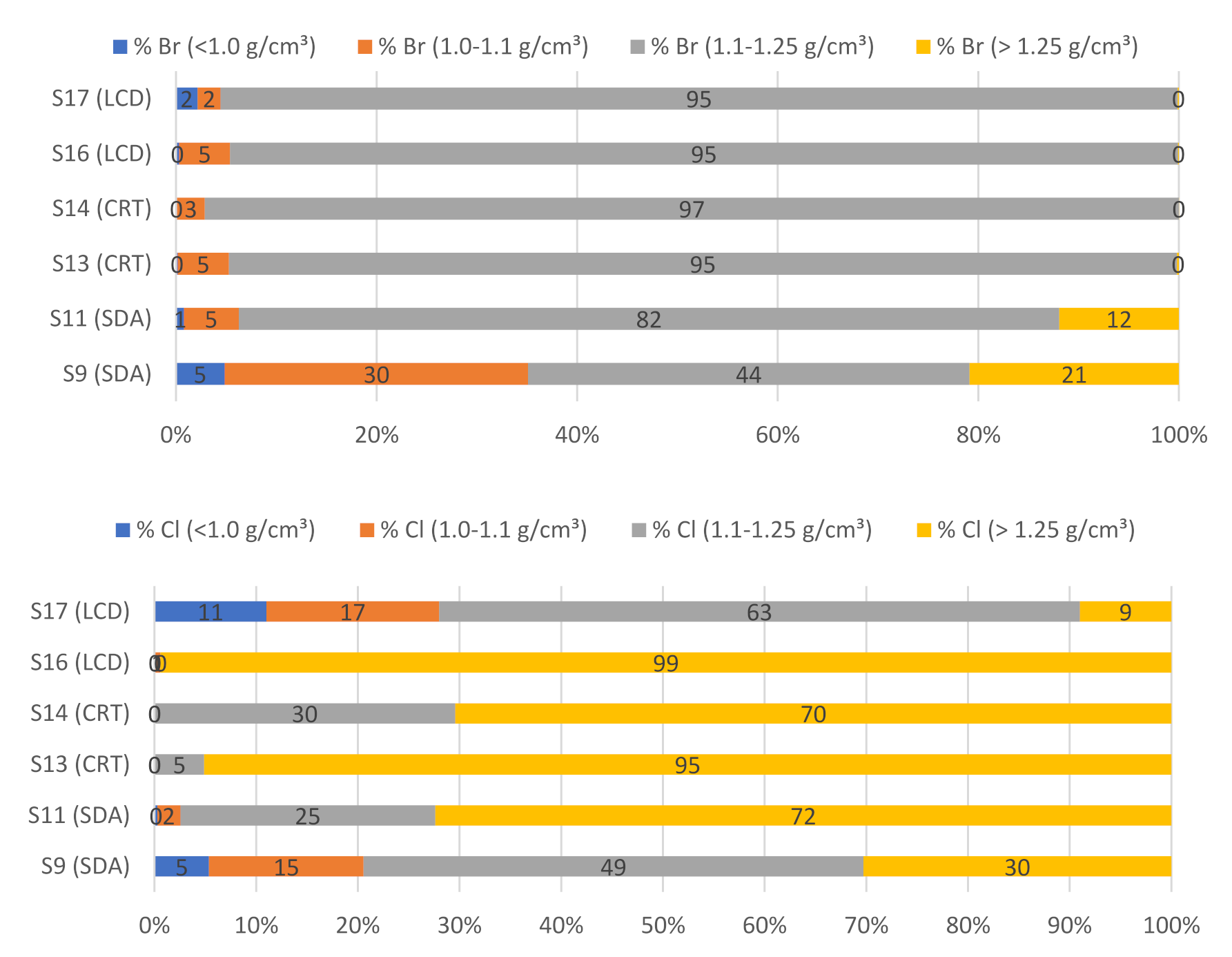 Recycling 06 00033 g003