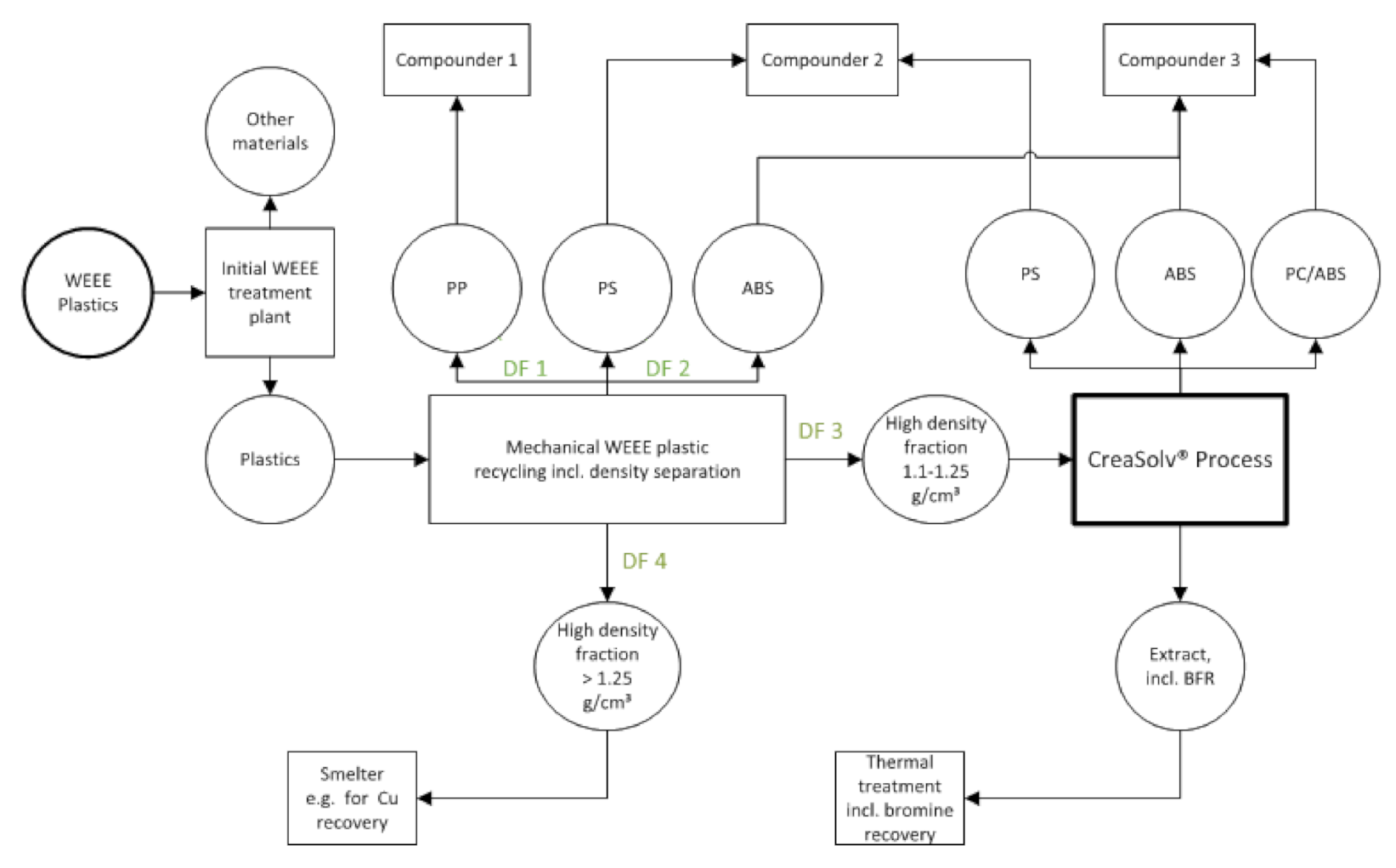 Recycling 06 00033 g004