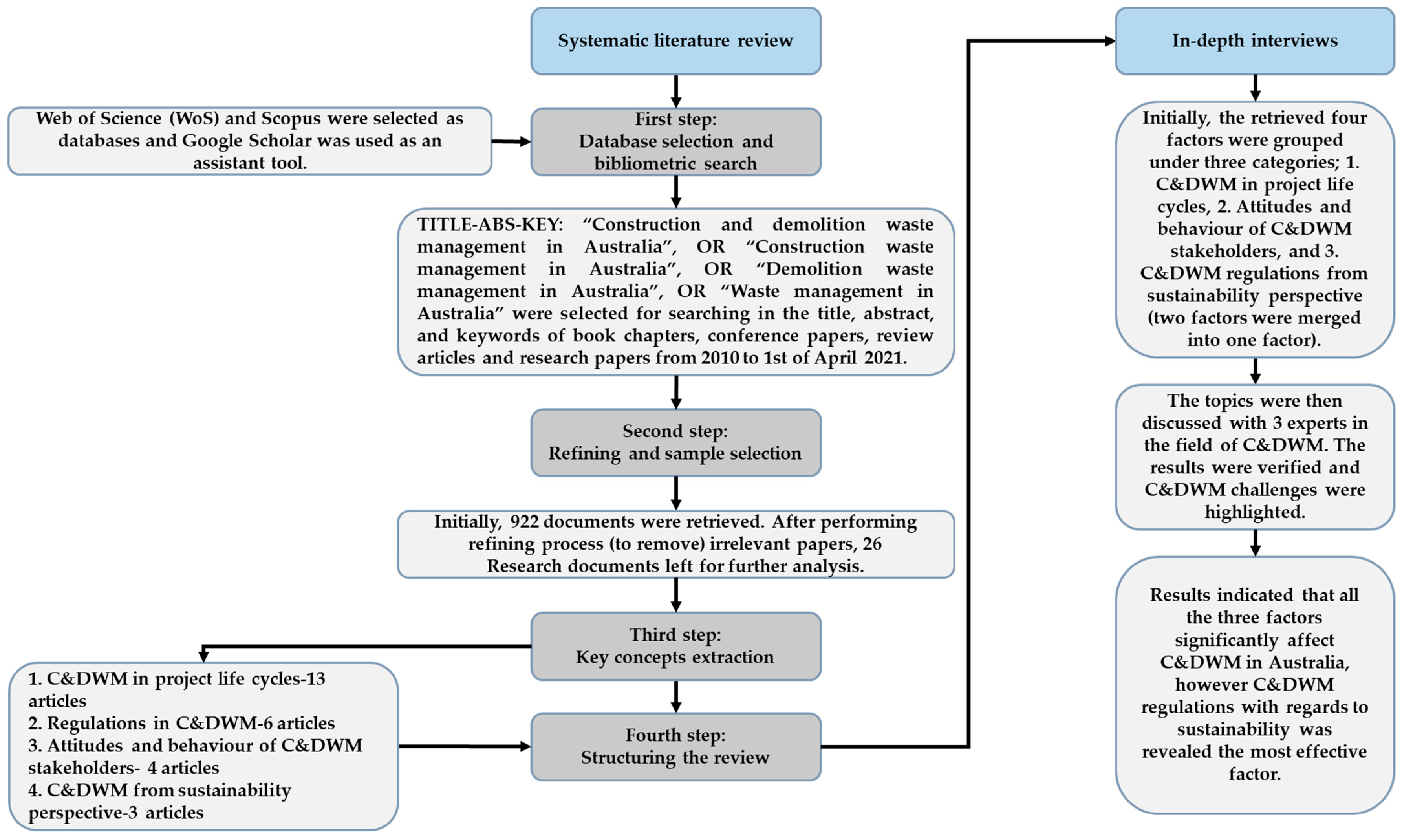 Recycling 06 00034 g001