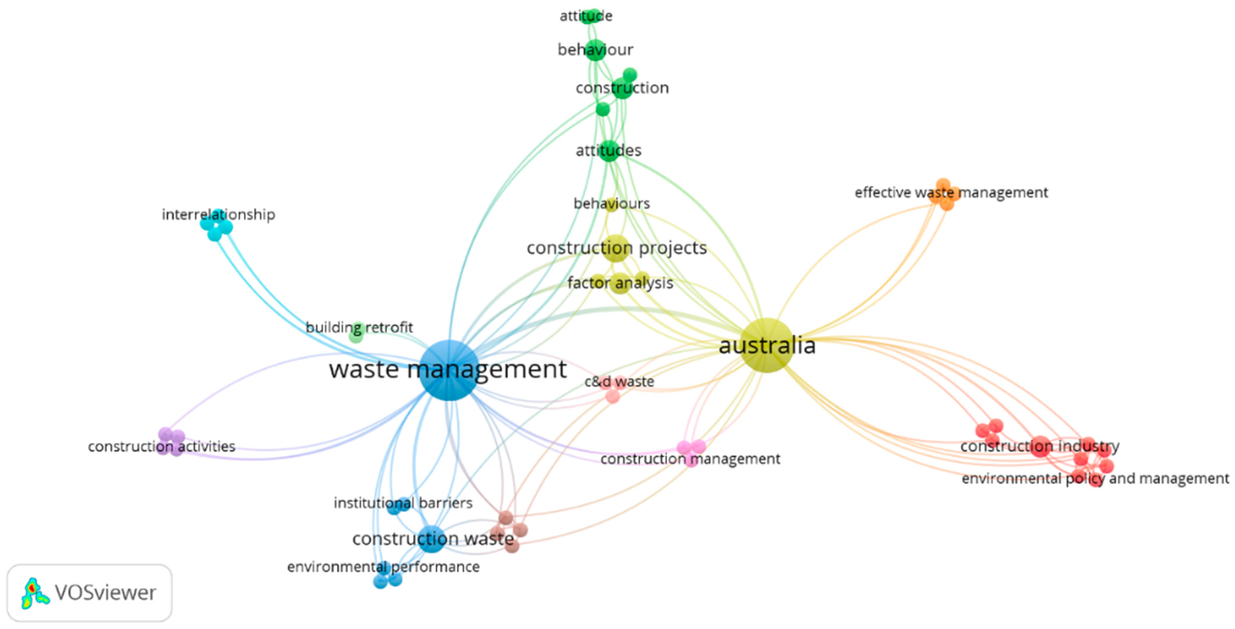 Recycling 06 00034 g004