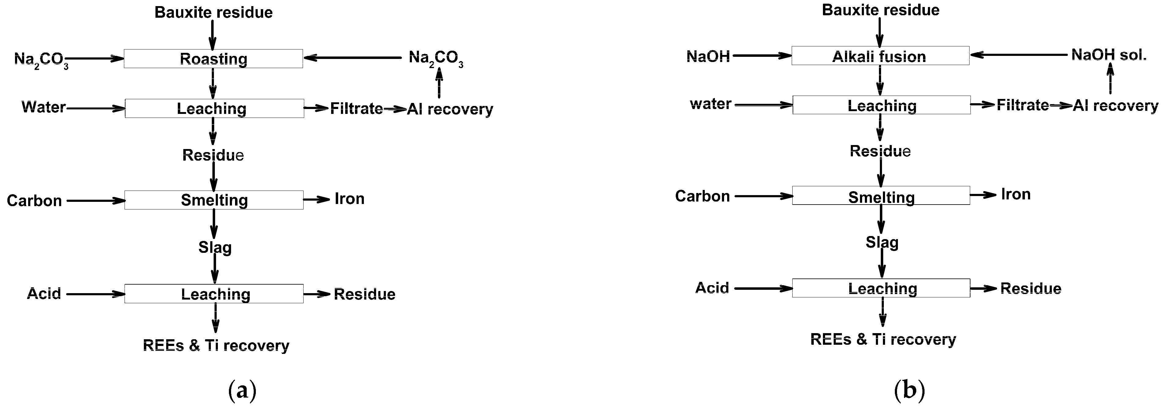 Recycling 06 00038 g001