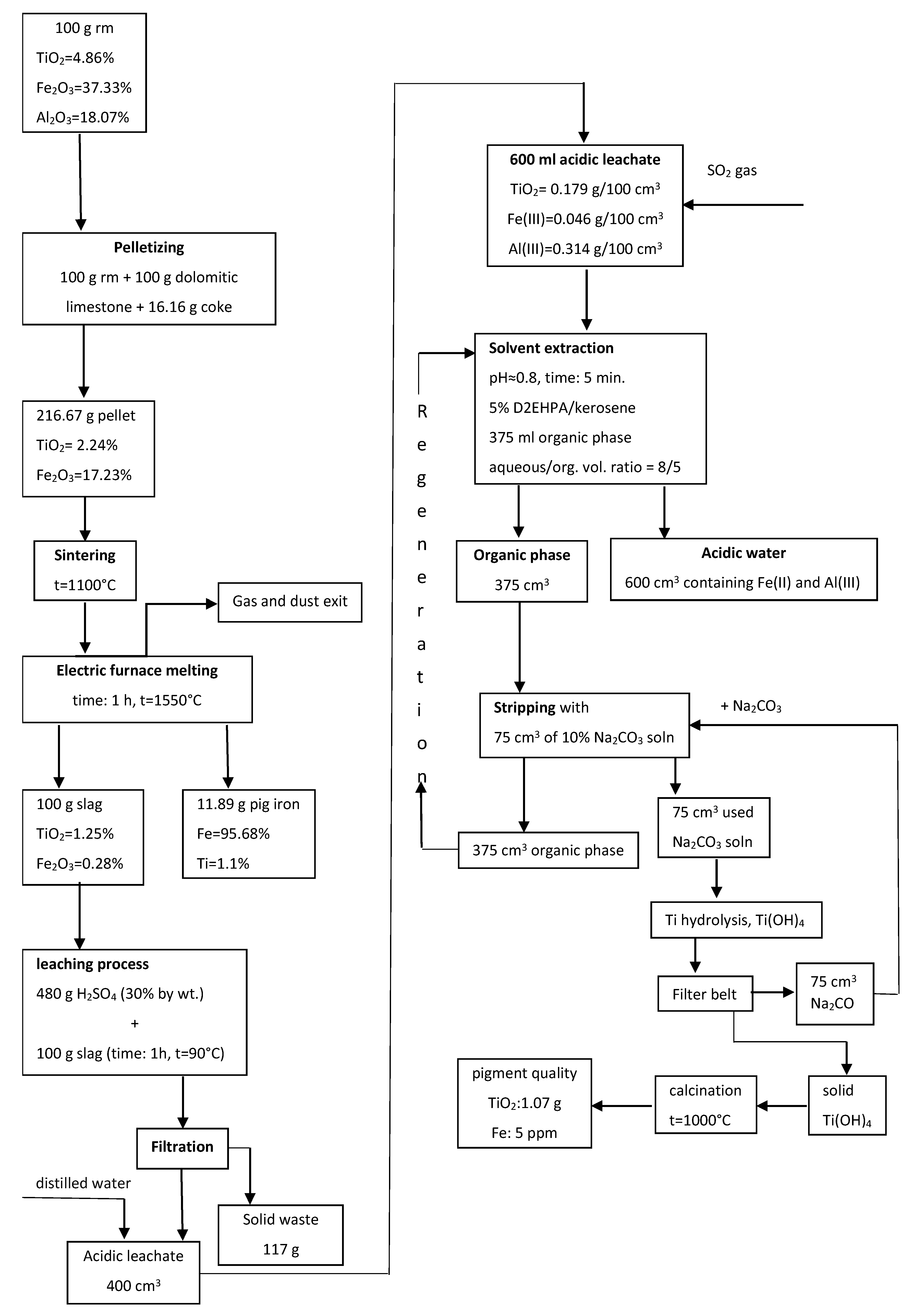 Recycling 06 00038 g003