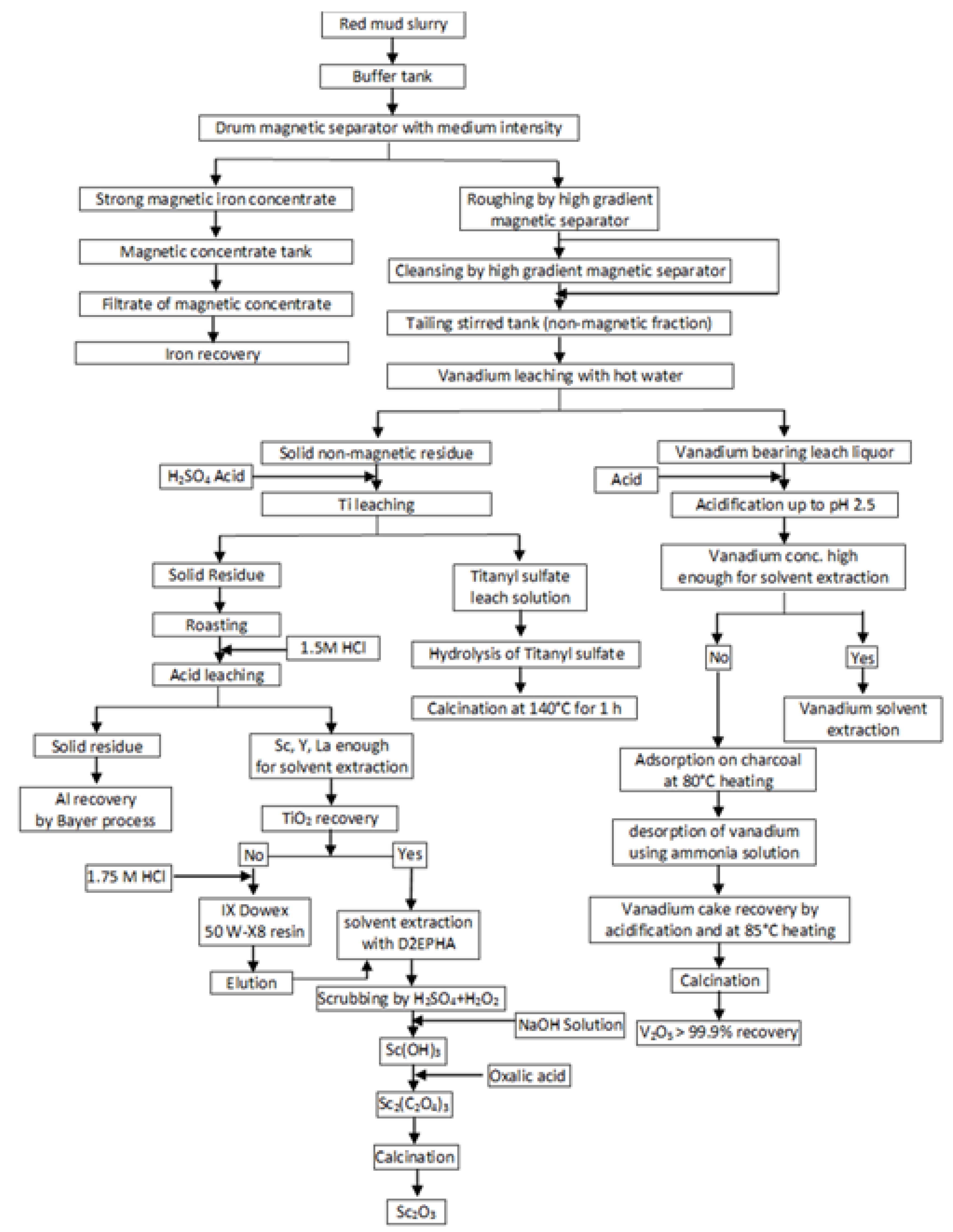 Recycling 06 00038 g004