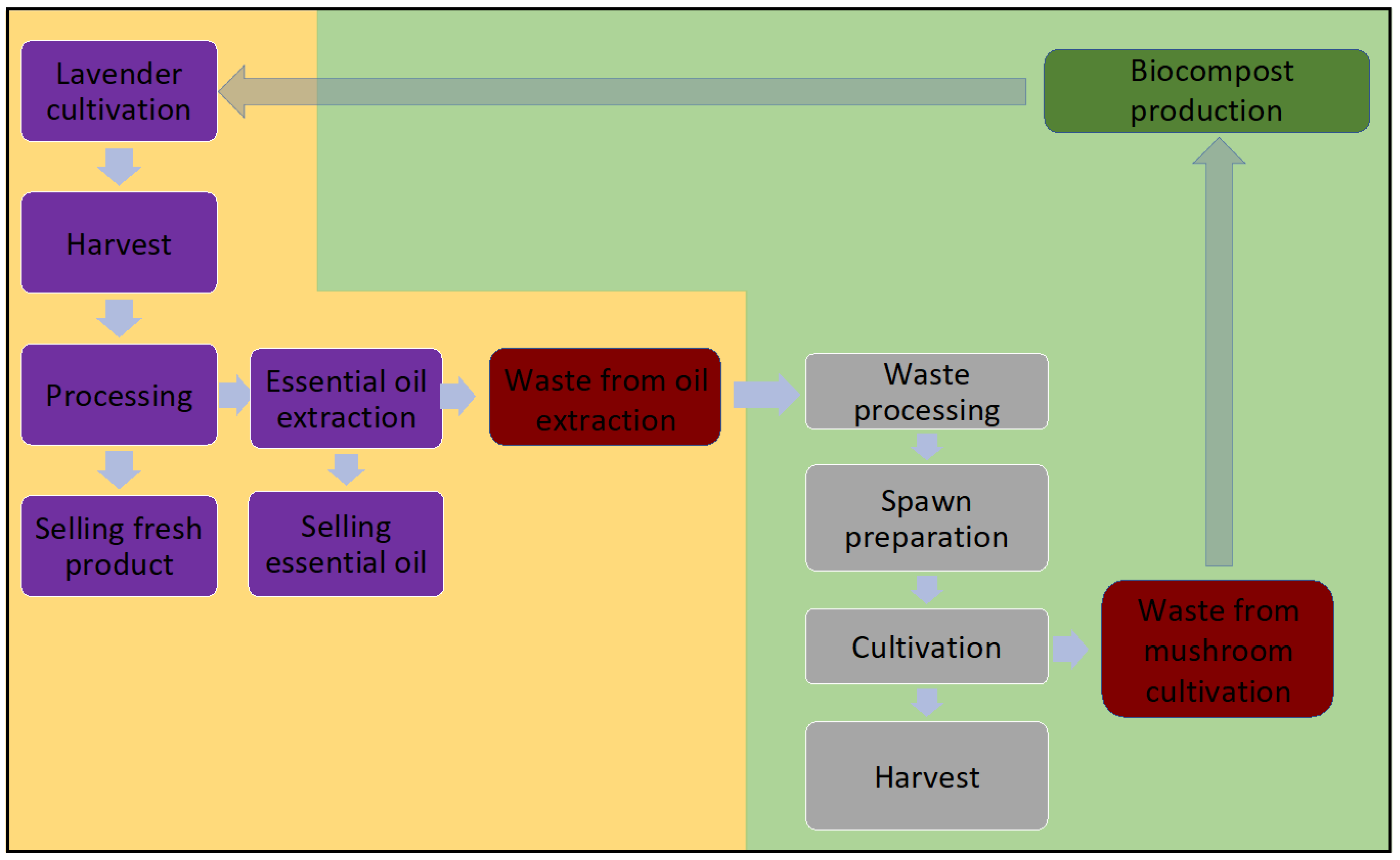 Recycling 06 00040 g001