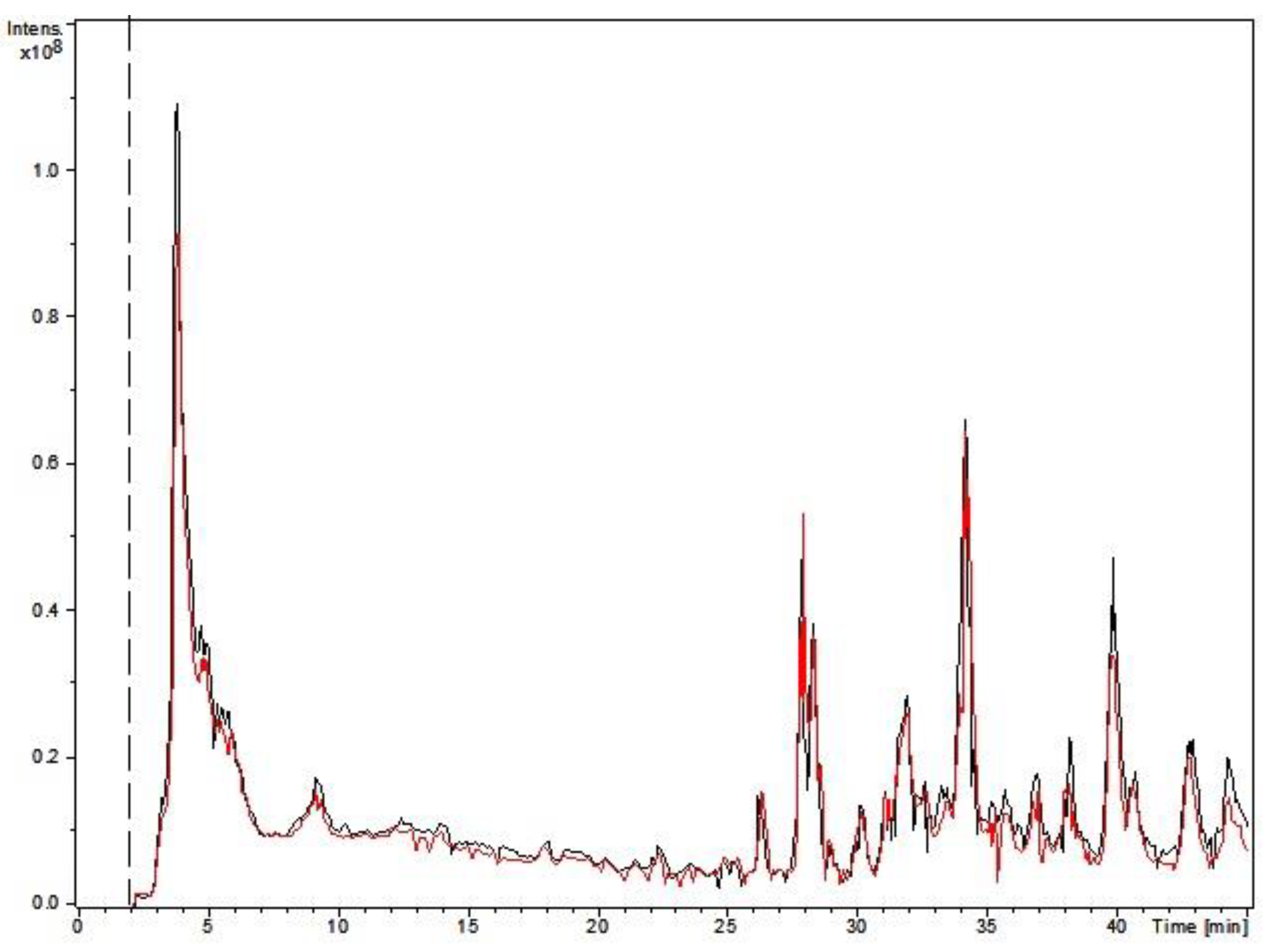 Recycling 06 00040 g003